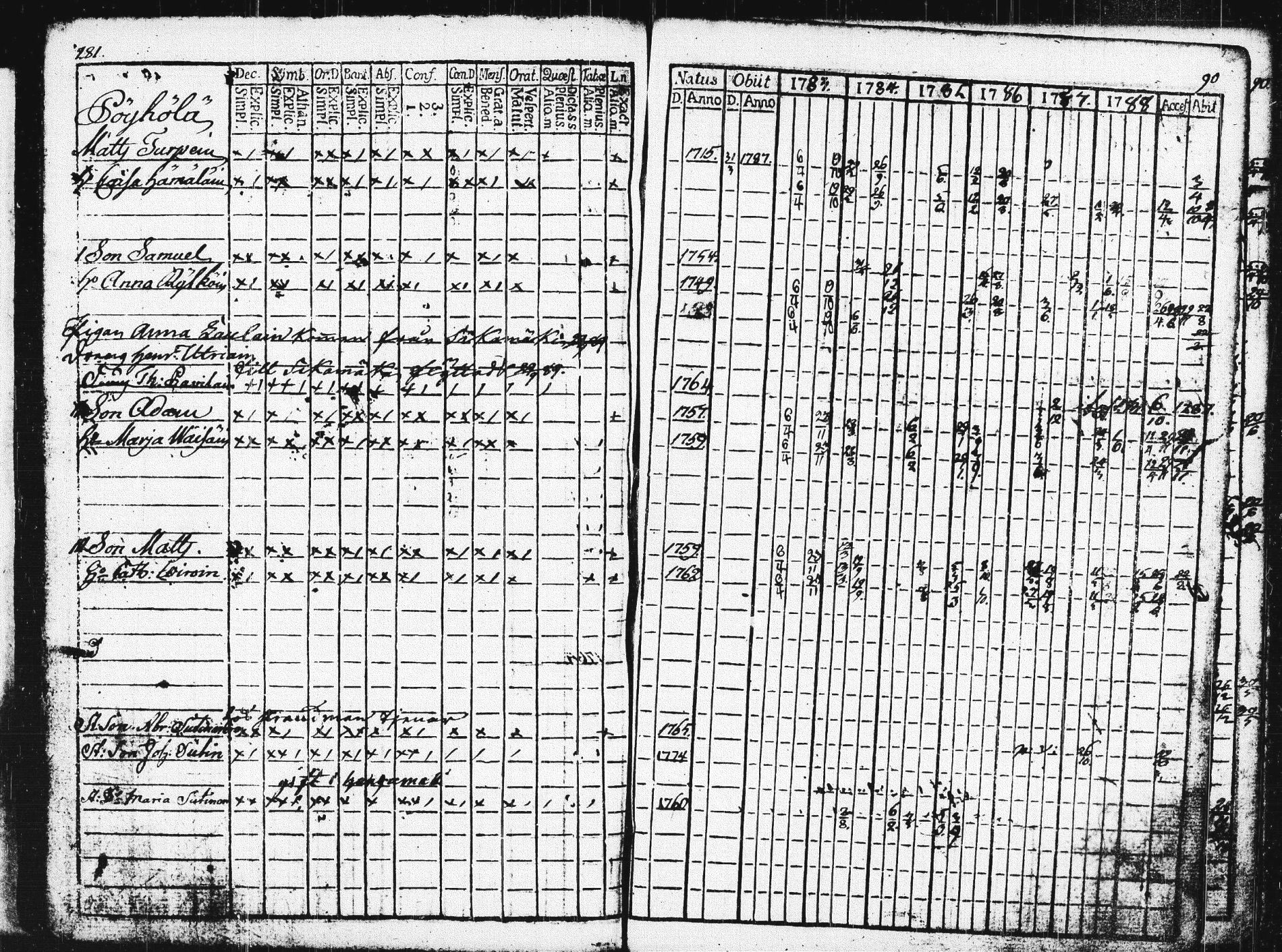[ ../kirjat/Kirkonkirjat/pieksamaki/rippikirja_1783-1790_msrk_tk1412-1413/kuvat/286.jpg ]