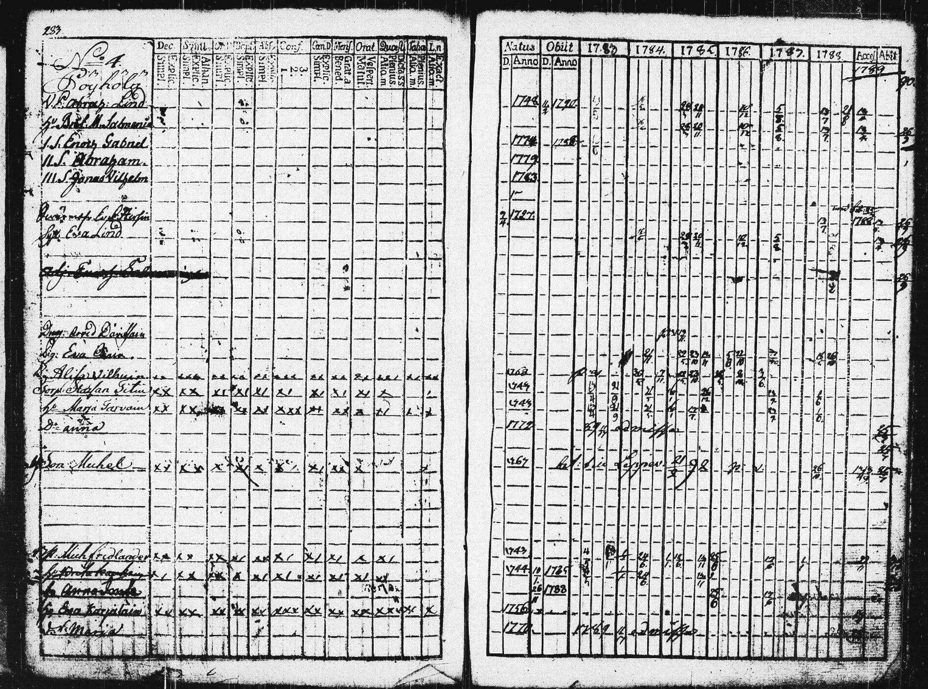 [ ../kirjat/Kirkonkirjat/pieksamaki/rippikirja_1783-1790_msrk_tk1412-1413/kuvat/288.jpg ]