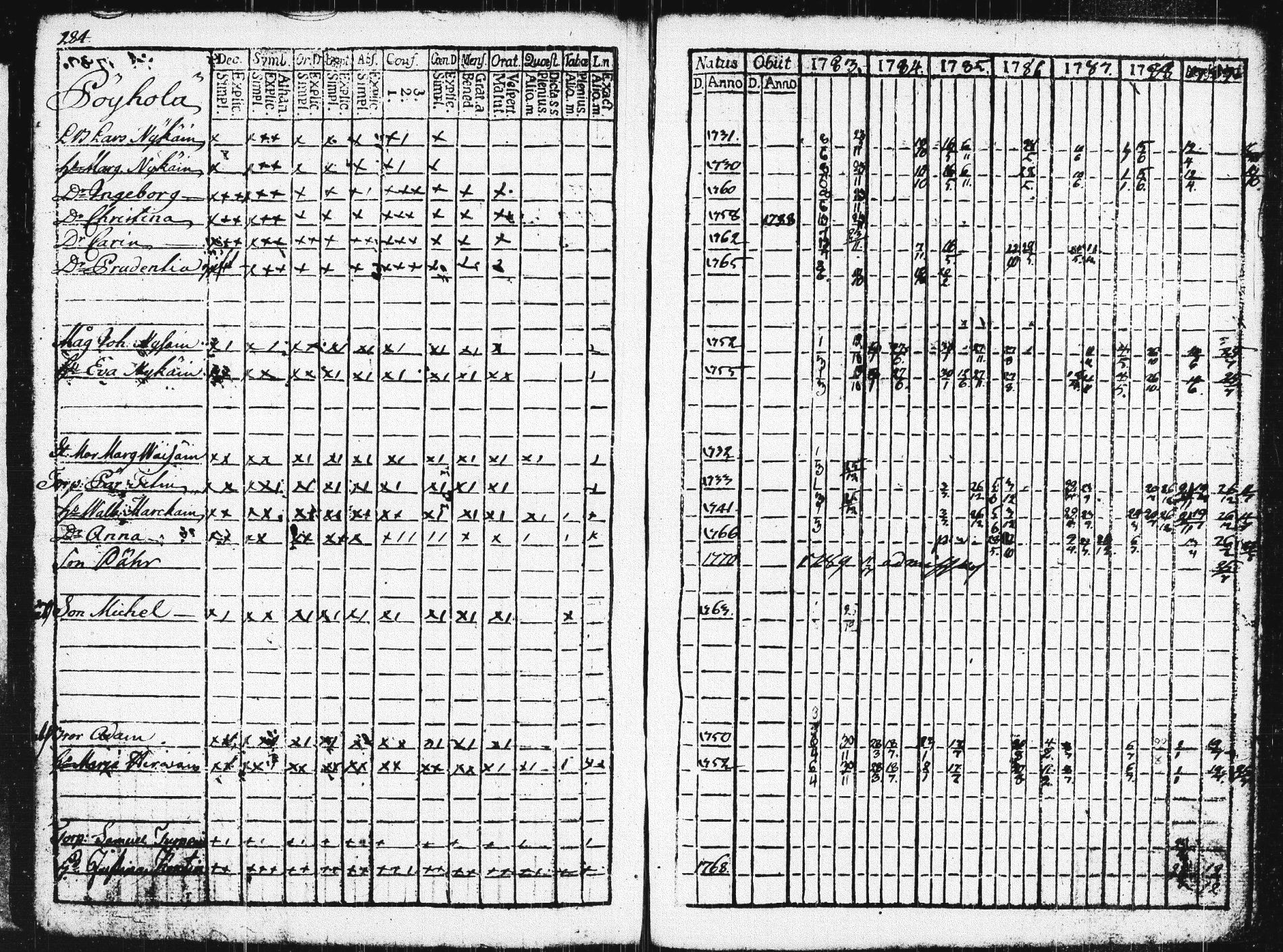 [ ../kirjat/Kirkonkirjat/pieksamaki/rippikirja_1783-1790_msrk_tk1412-1413/kuvat/289.jpg ]