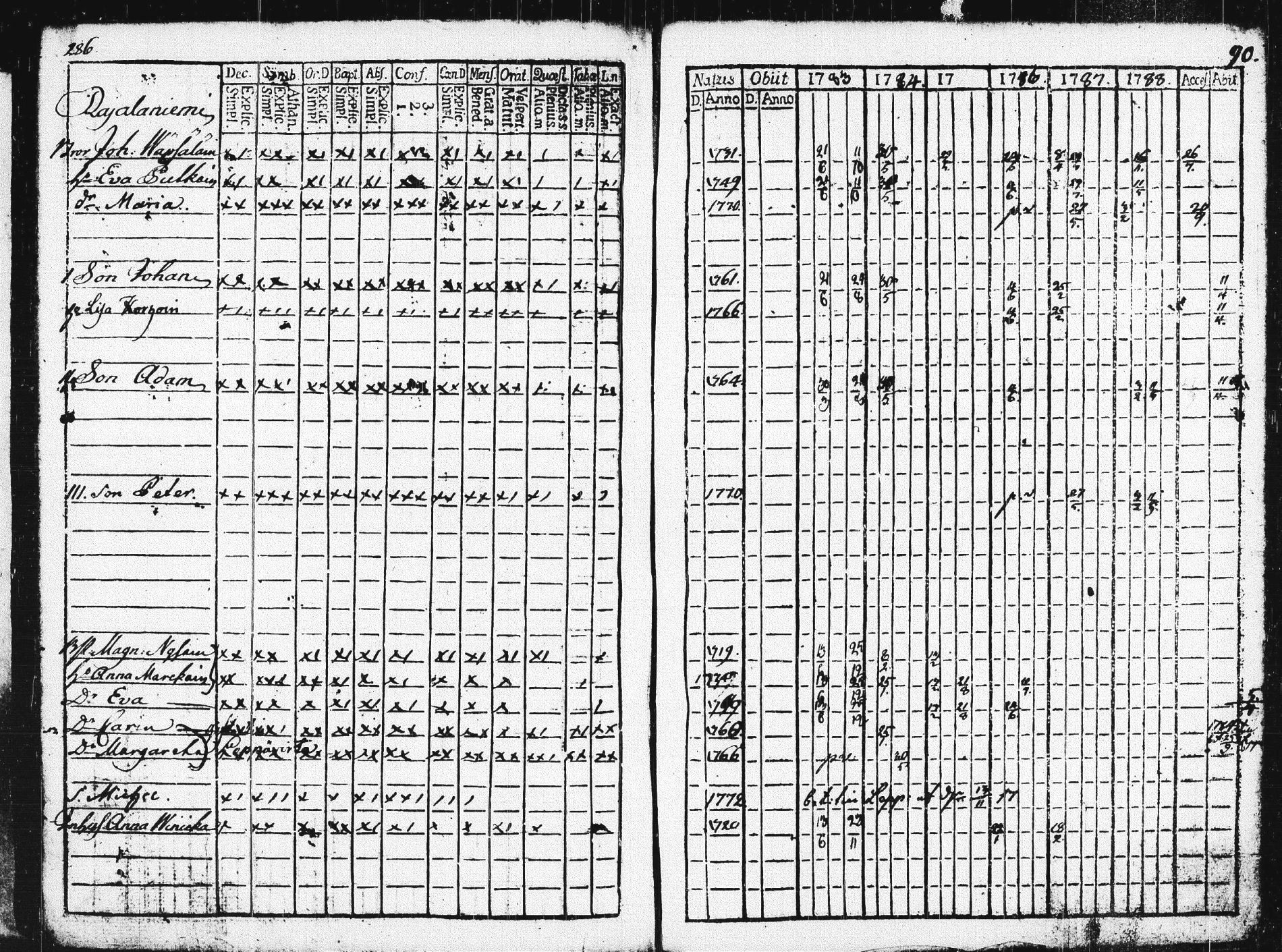[ ../kirjat/Kirkonkirjat/pieksamaki/rippikirja_1783-1790_msrk_tk1412-1413/kuvat/291.jpg ]