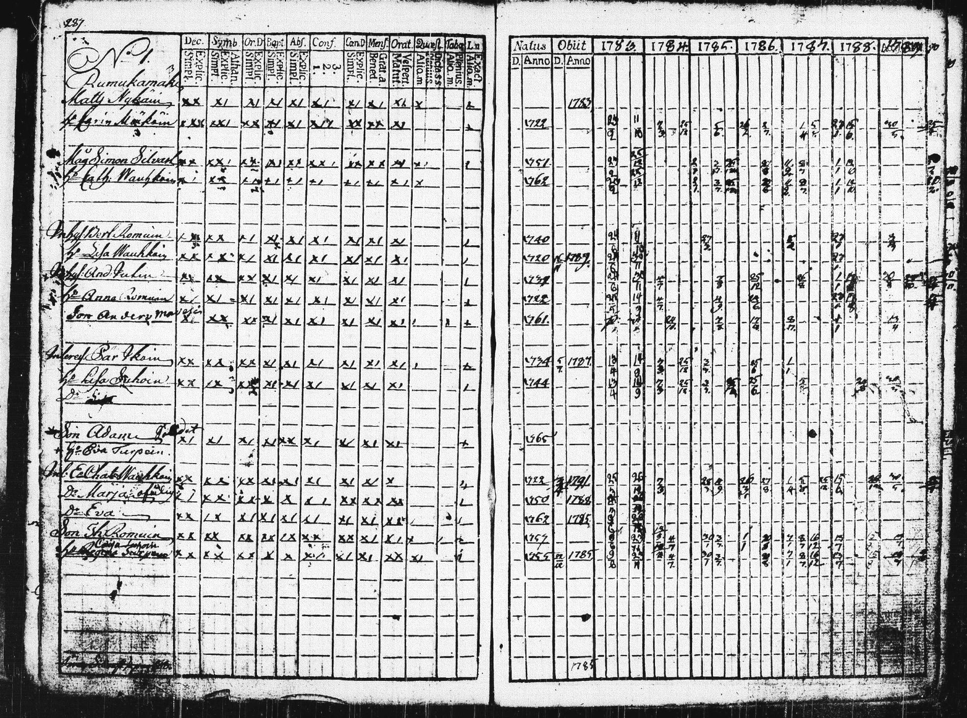 [ ../kirjat/Kirkonkirjat/pieksamaki/rippikirja_1783-1790_msrk_tk1412-1413/kuvat/292.jpg ]