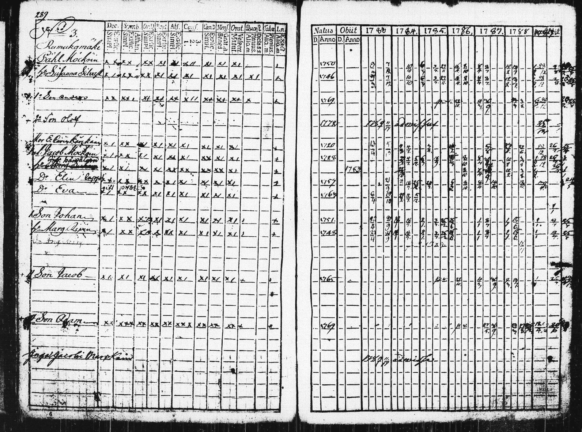 [ ../kirjat/Kirkonkirjat/pieksamaki/rippikirja_1783-1790_msrk_tk1412-1413/kuvat/294.jpg ]