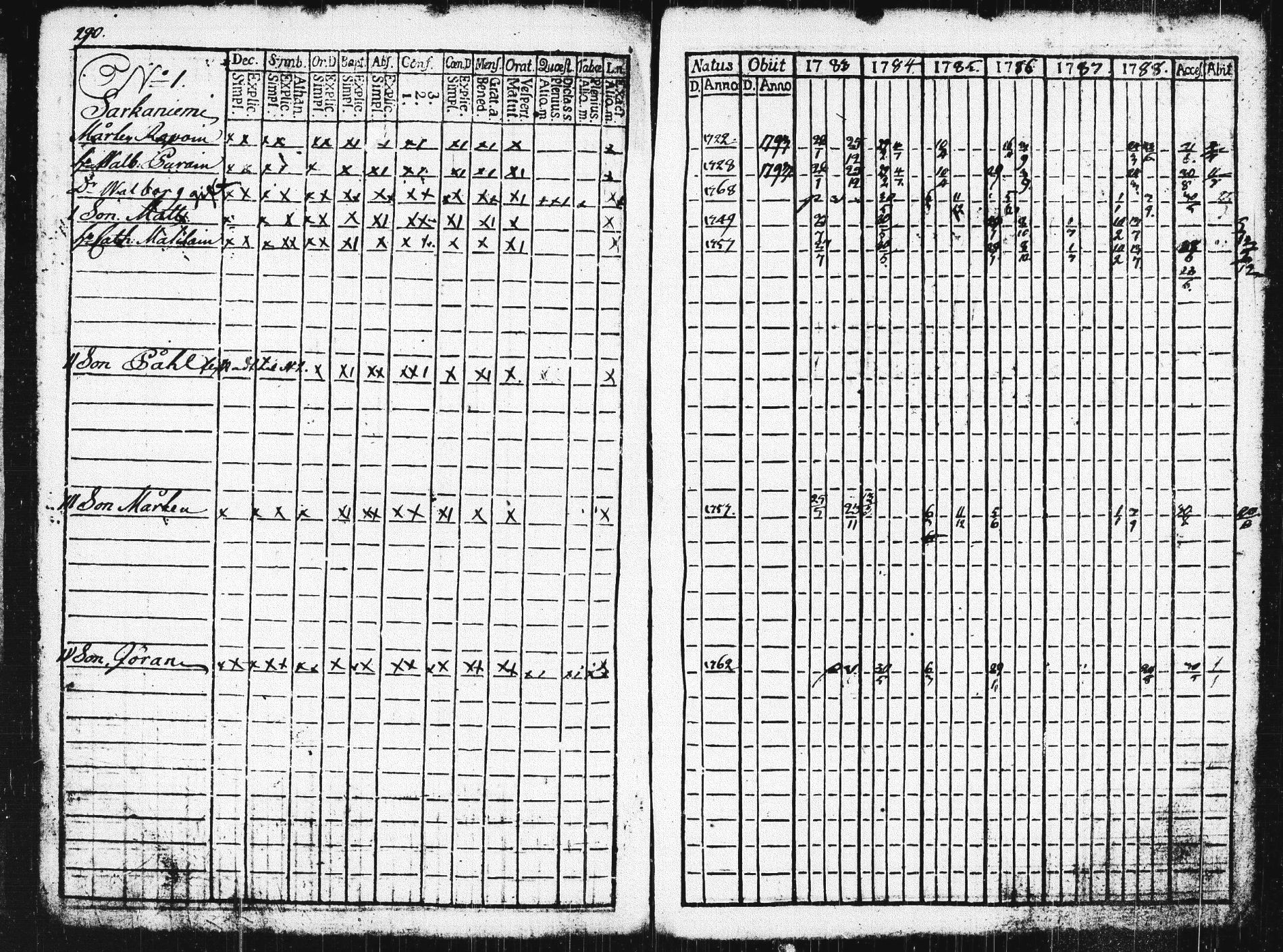 [ ../kirjat/Kirkonkirjat/pieksamaki/rippikirja_1783-1790_msrk_tk1412-1413/kuvat/295.jpg ]