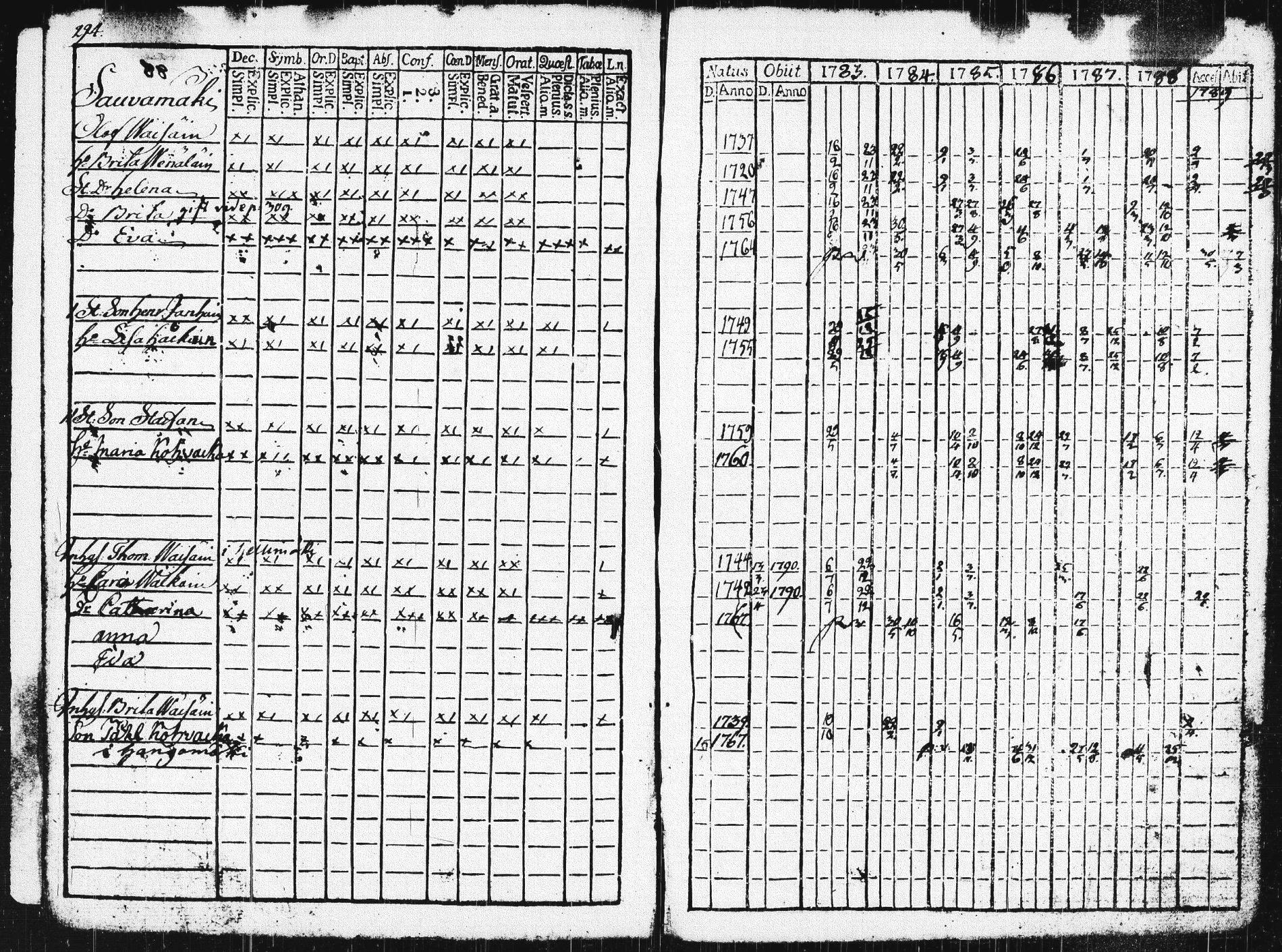 [ ../kirjat/Kirkonkirjat/pieksamaki/rippikirja_1783-1790_msrk_tk1412-1413/kuvat/299.jpg ]