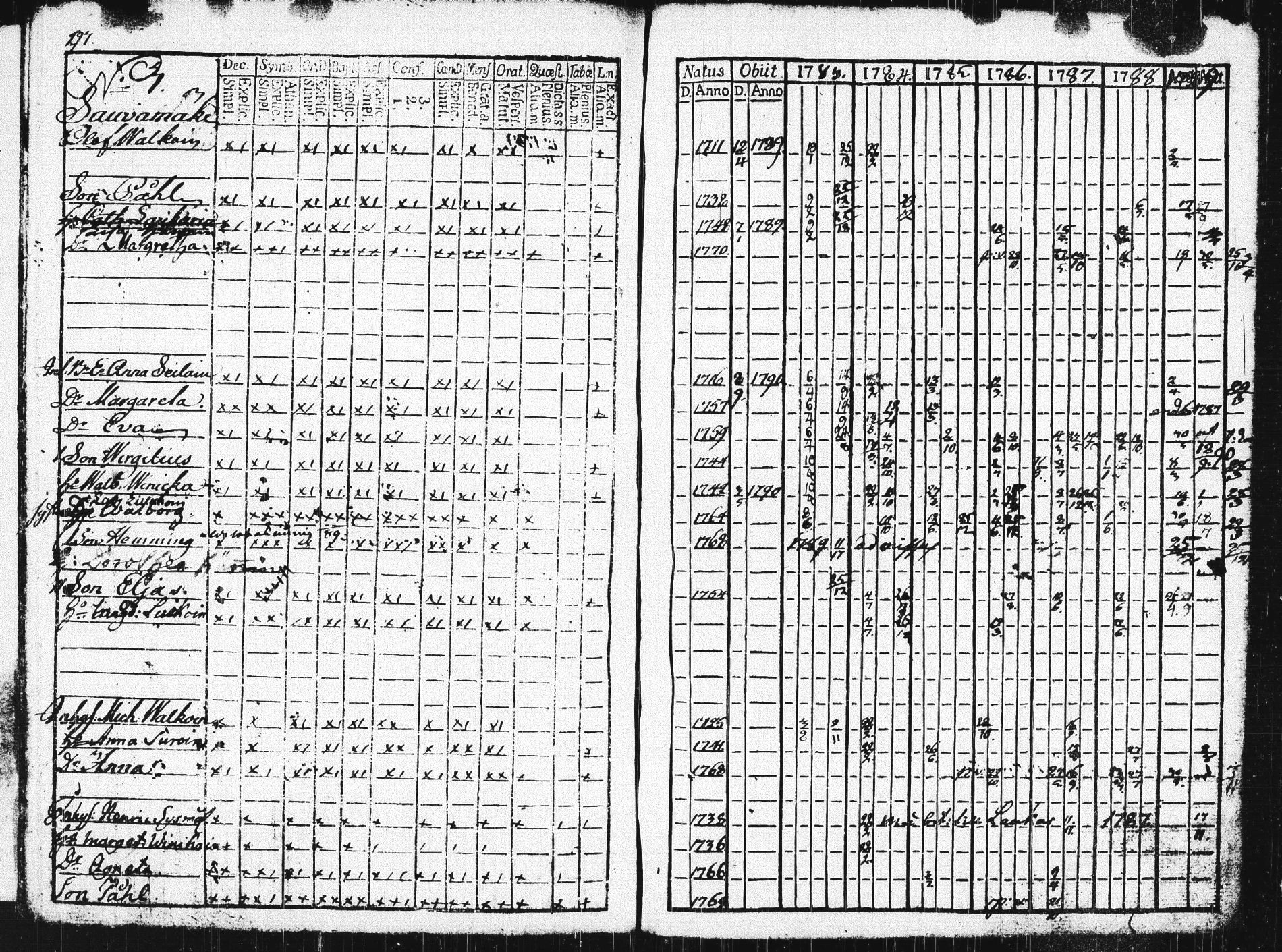 [ ../kirjat/Kirkonkirjat/pieksamaki/rippikirja_1783-1790_msrk_tk1412-1413/kuvat/302.jpg ]
