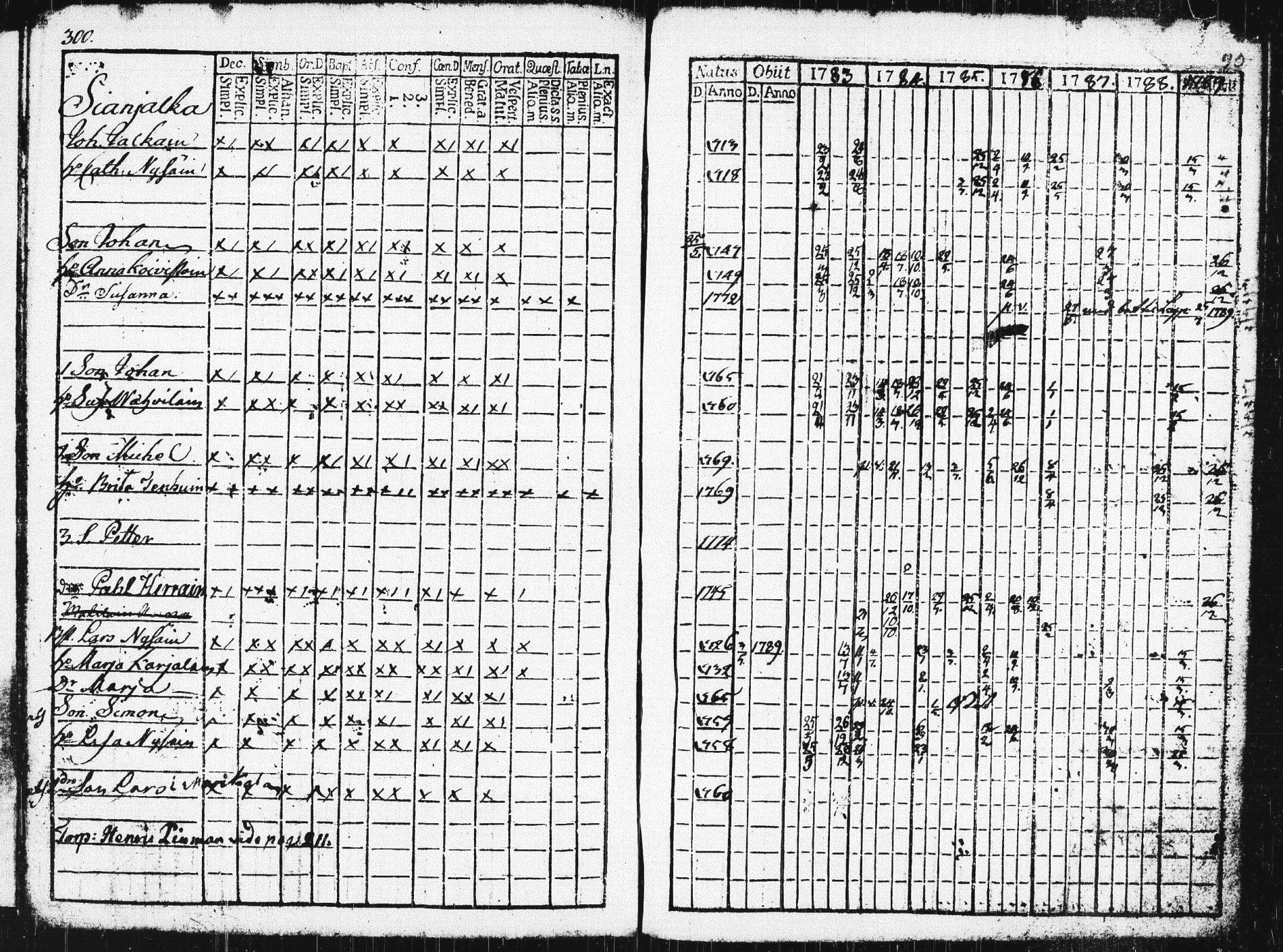 [ ../kirjat/Kirkonkirjat/pieksamaki/rippikirja_1783-1790_msrk_tk1412-1413/kuvat/305.jpg ]