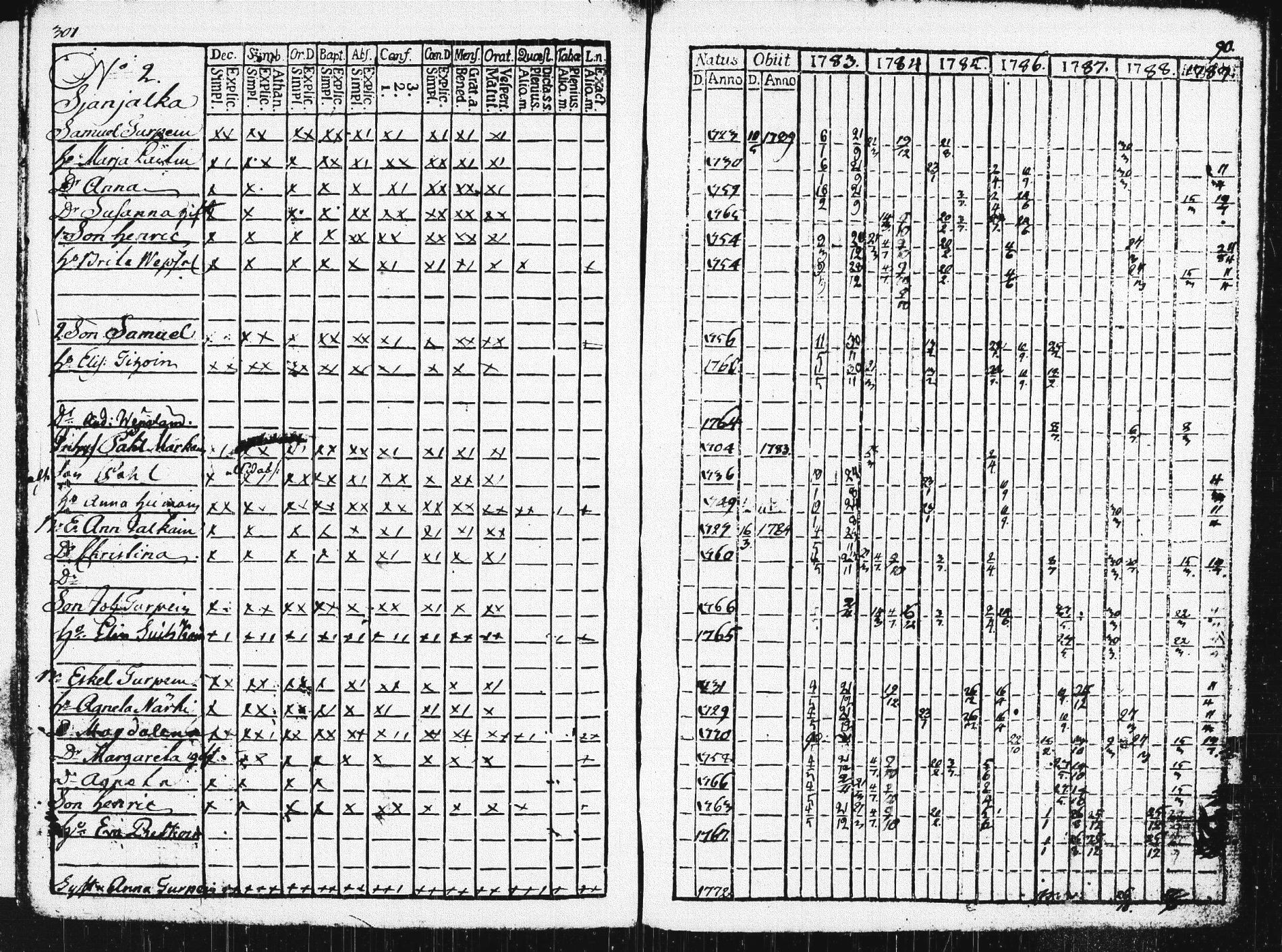 [ ../kirjat/Kirkonkirjat/pieksamaki/rippikirja_1783-1790_msrk_tk1412-1413/kuvat/306.jpg ]