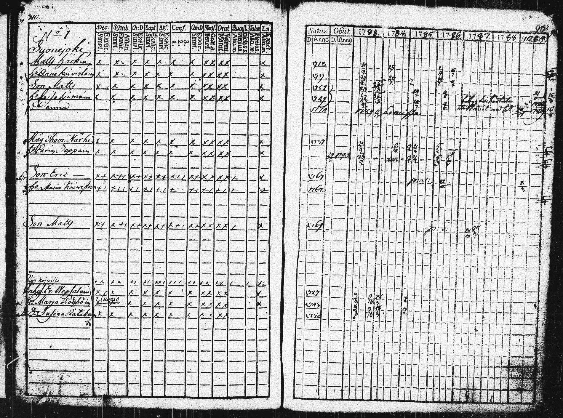 [ ../kirjat/Kirkonkirjat/pieksamaki/rippikirja_1783-1790_msrk_tk1412-1413/kuvat/315.jpg ]