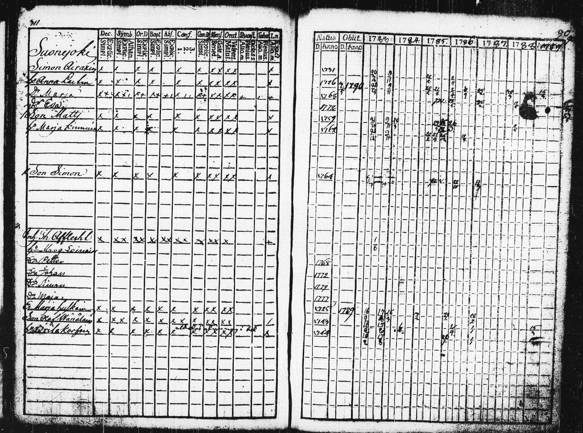 [ ../kirjat/Kirkonkirjat/pieksamaki/rippikirja_1783-1790_msrk_tk1412-1413/kuvat/316.jpg ]