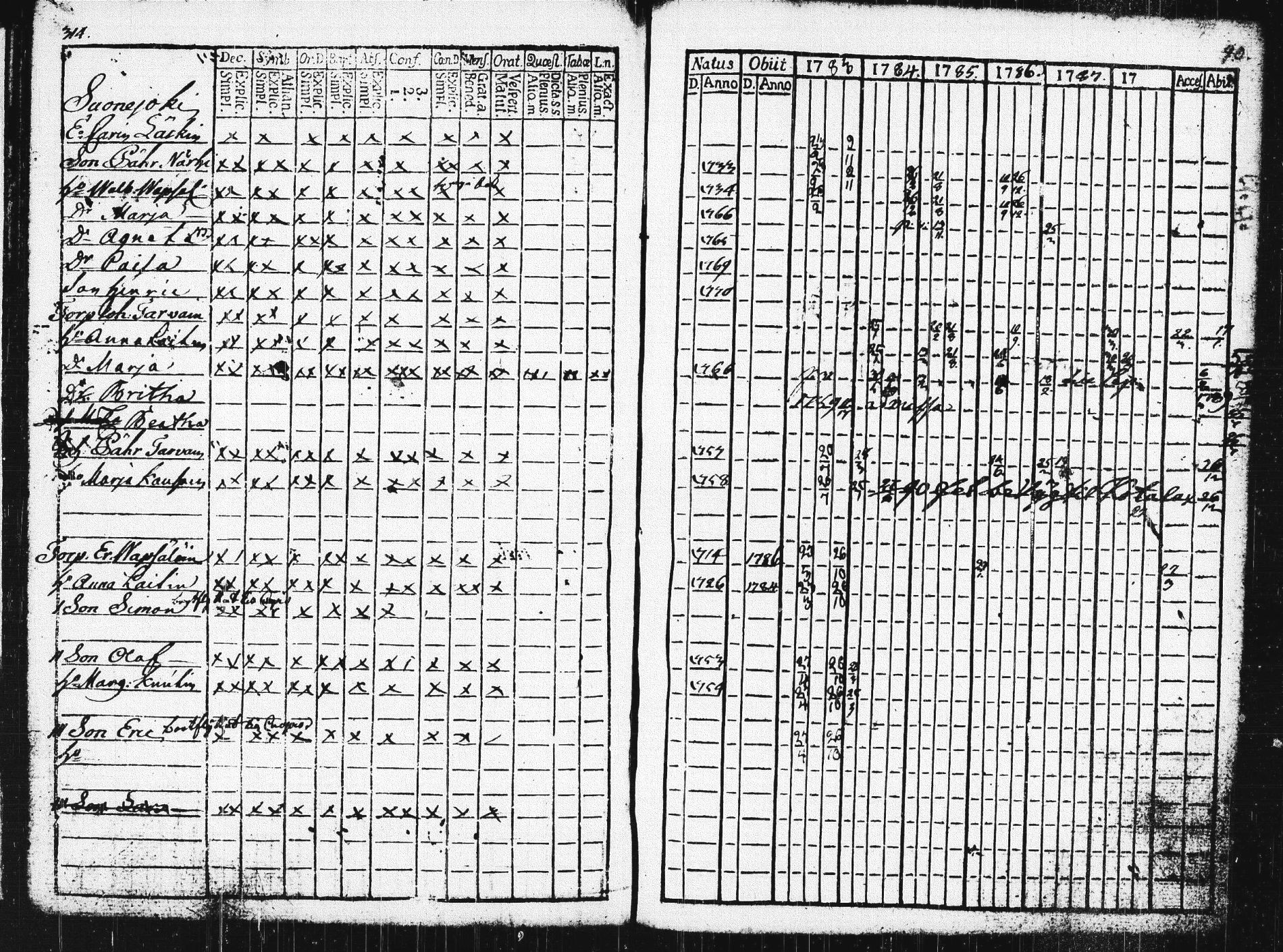 [ ../kirjat/Kirkonkirjat/pieksamaki/rippikirja_1783-1790_msrk_tk1412-1413/kuvat/319.jpg ]
