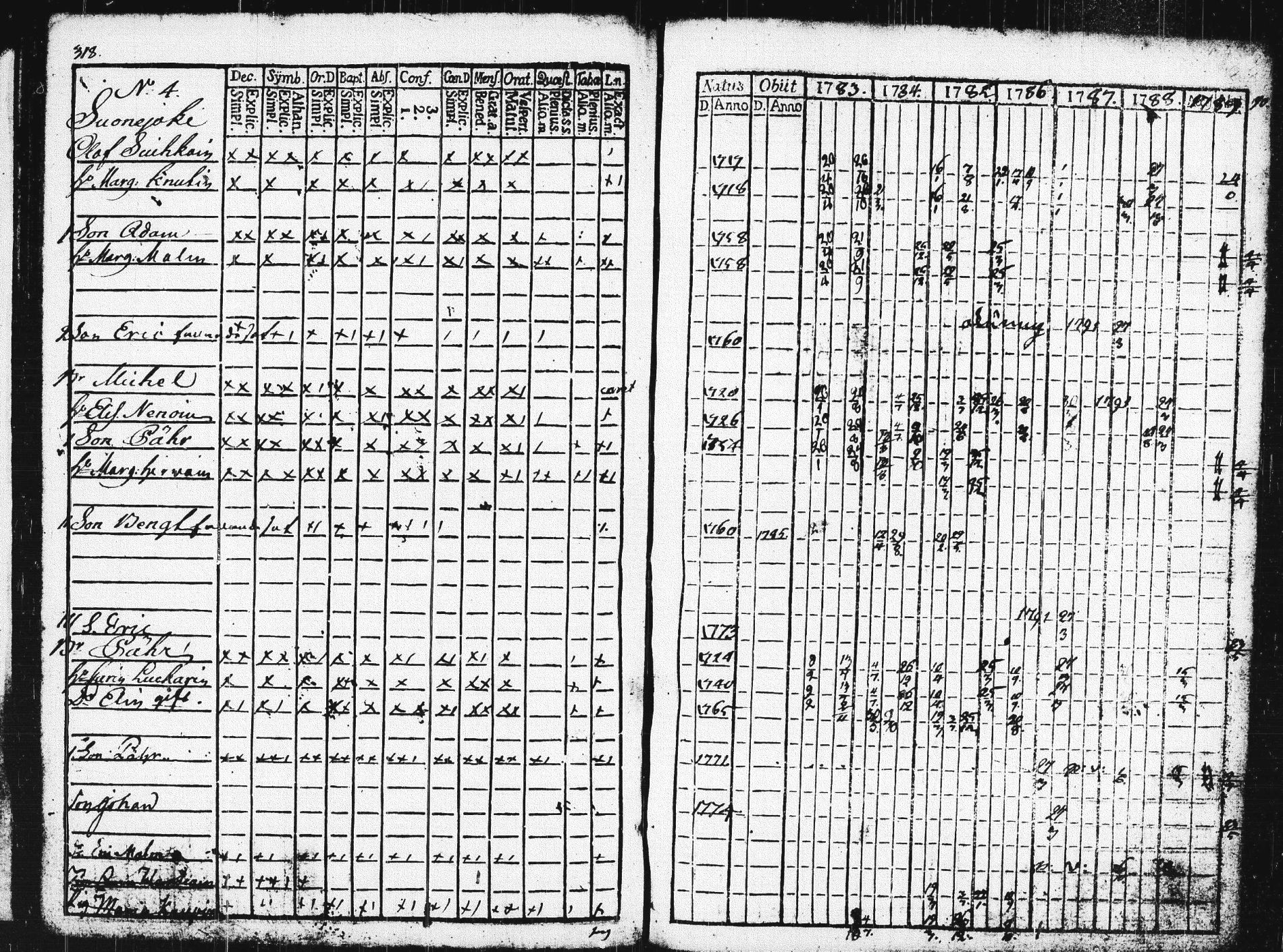 [ ../kirjat/Kirkonkirjat/pieksamaki/rippikirja_1783-1790_msrk_tk1412-1413/kuvat/323.jpg ]