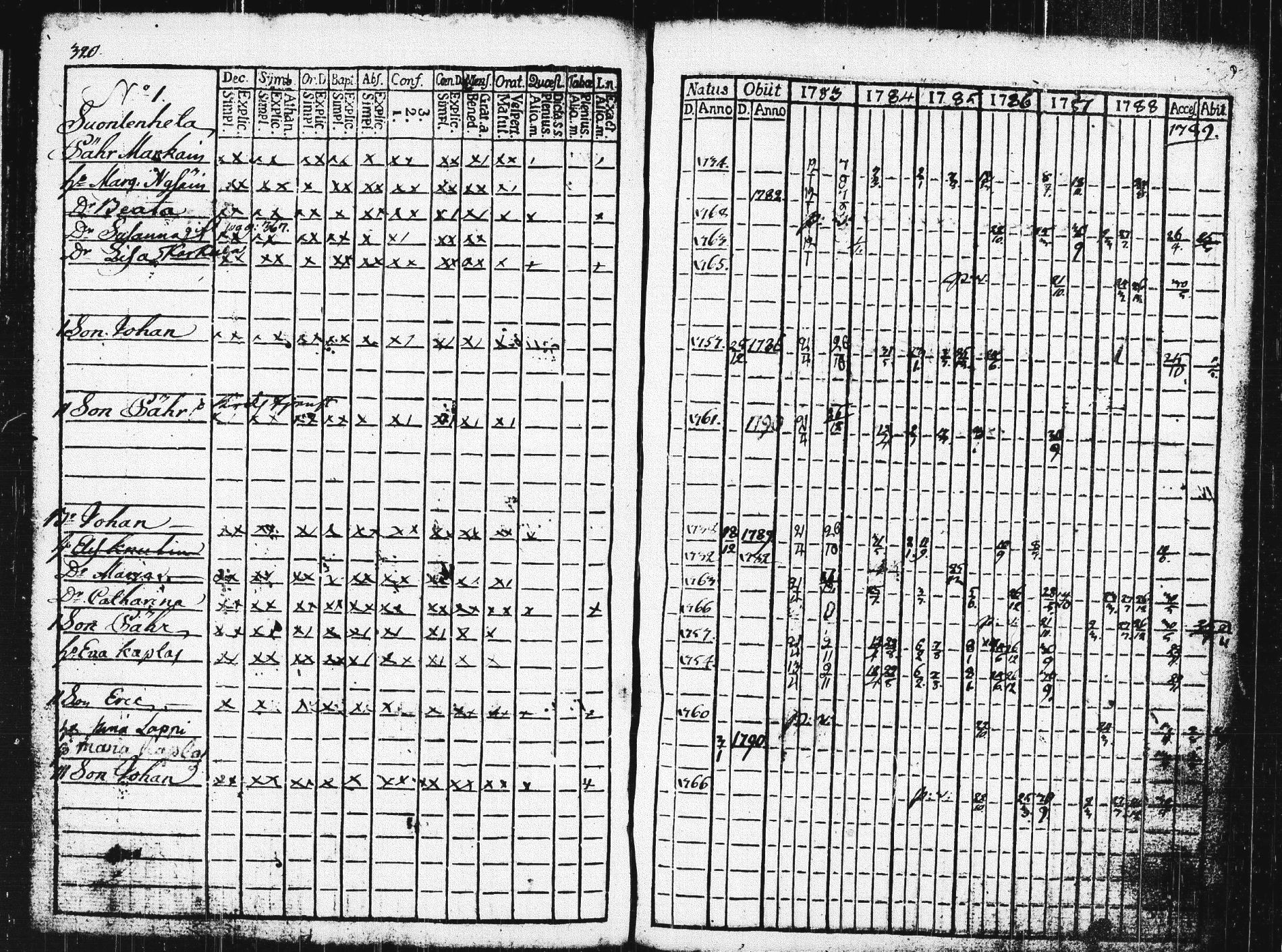 [ ../kirjat/Kirkonkirjat/pieksamaki/rippikirja_1783-1790_msrk_tk1412-1413/kuvat/325.jpg ]