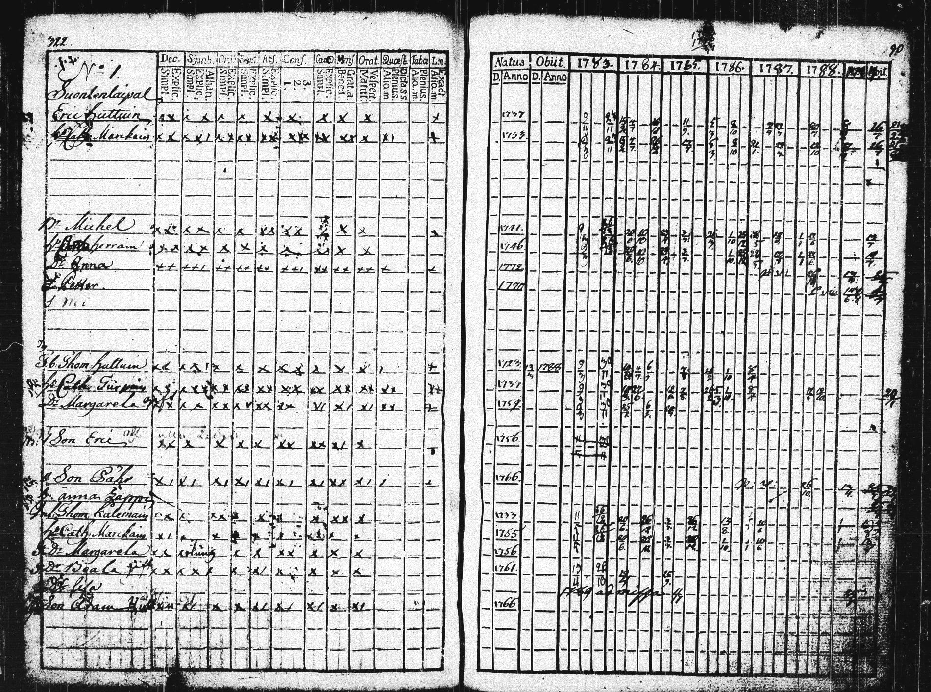 [ ../kirjat/Kirkonkirjat/pieksamaki/rippikirja_1783-1790_msrk_tk1412-1413/kuvat/327.jpg ]