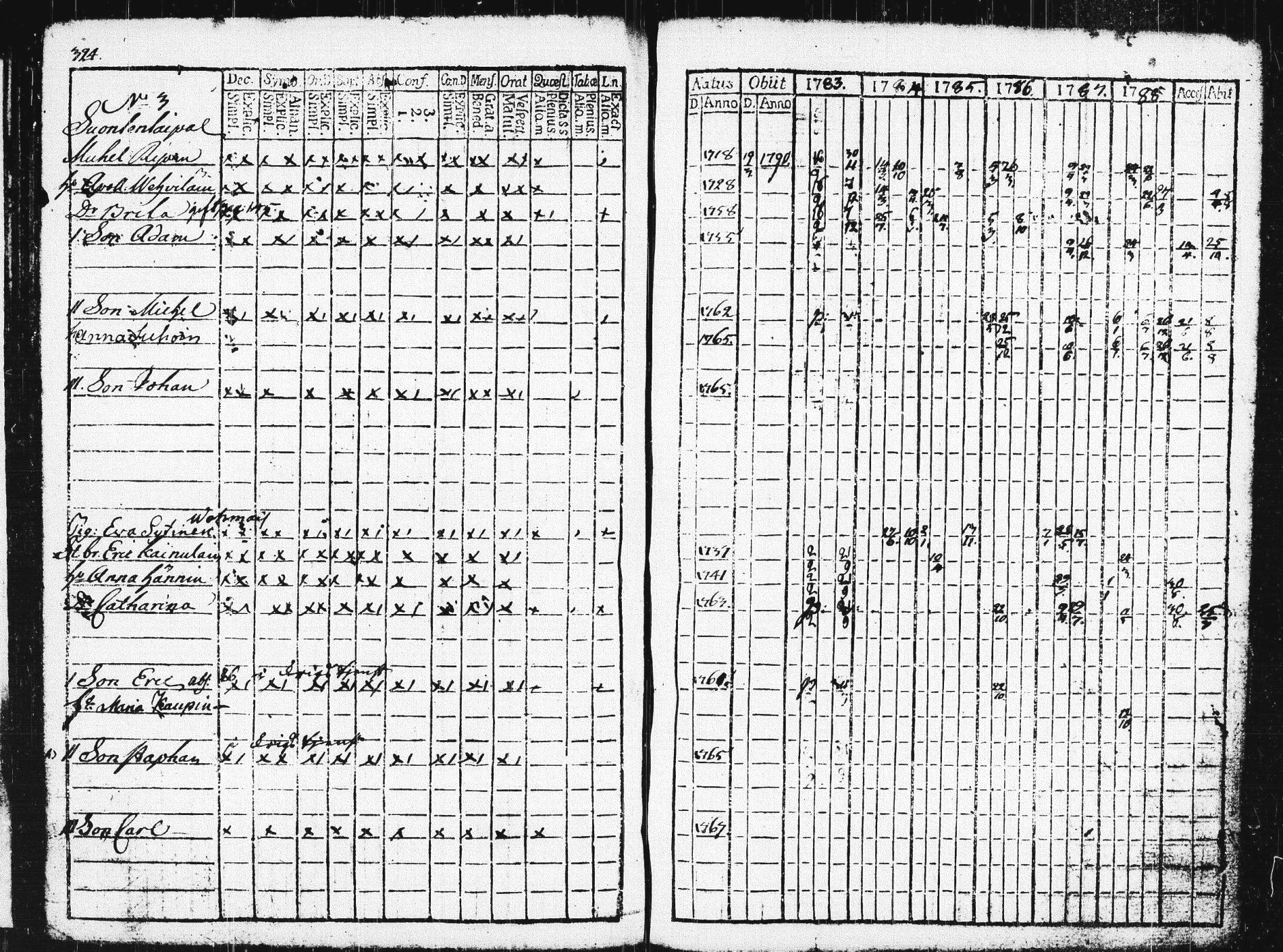 [ ../kirjat/Kirkonkirjat/pieksamaki/rippikirja_1783-1790_msrk_tk1412-1413/kuvat/329.jpg ]