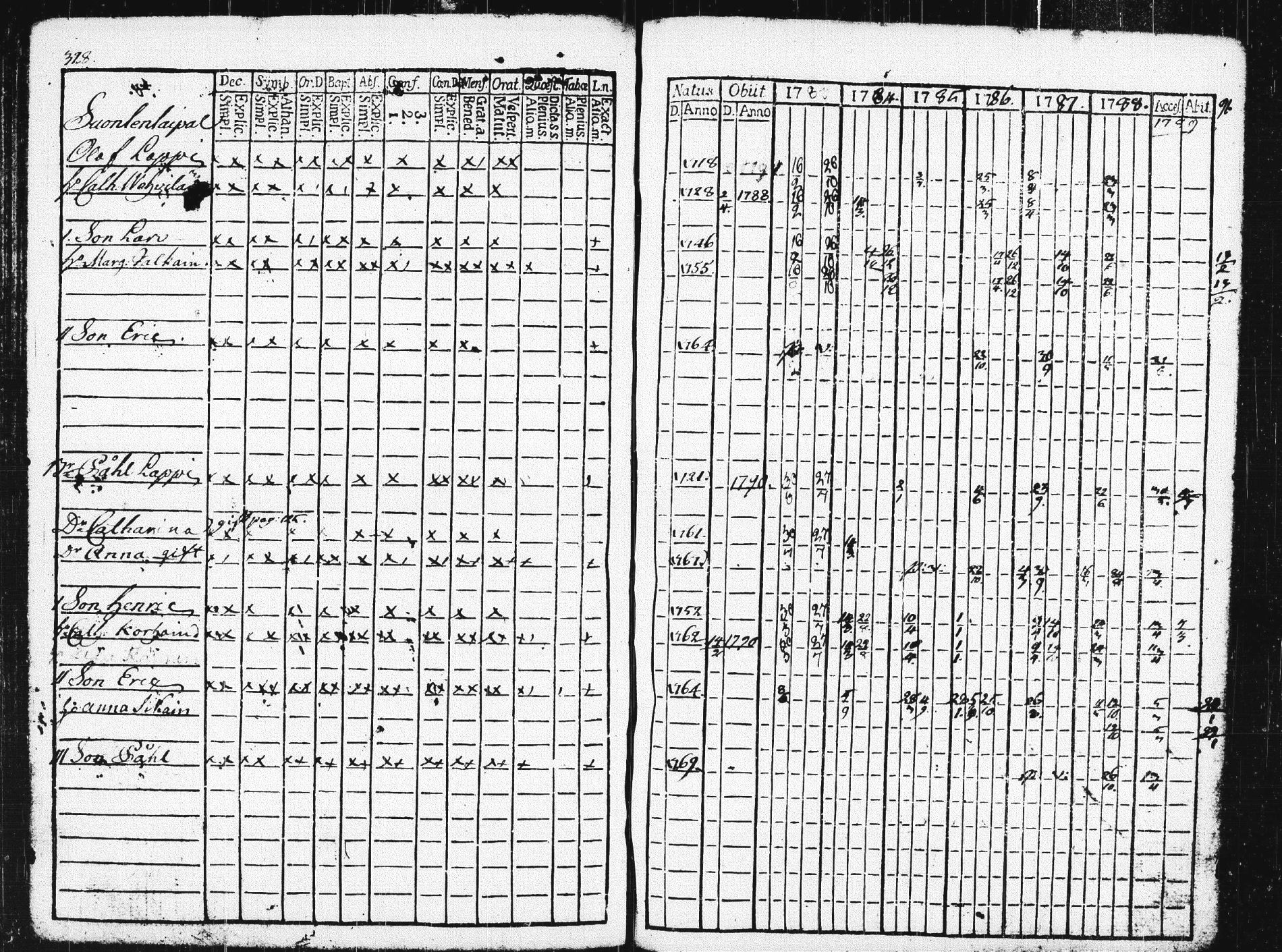 [ ../kirjat/Kirkonkirjat/pieksamaki/rippikirja_1783-1790_msrk_tk1412-1413/kuvat/333.jpg ]