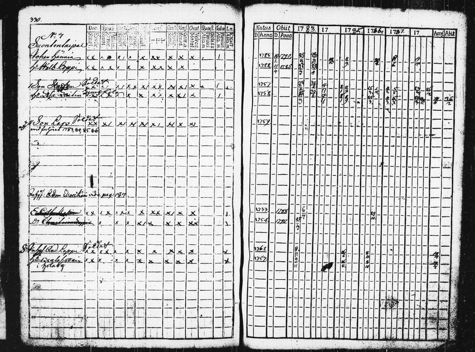 [ ../kirjat/Kirkonkirjat/pieksamaki/rippikirja_1783-1790_msrk_tk1412-1413/kuvat/335.jpg ]