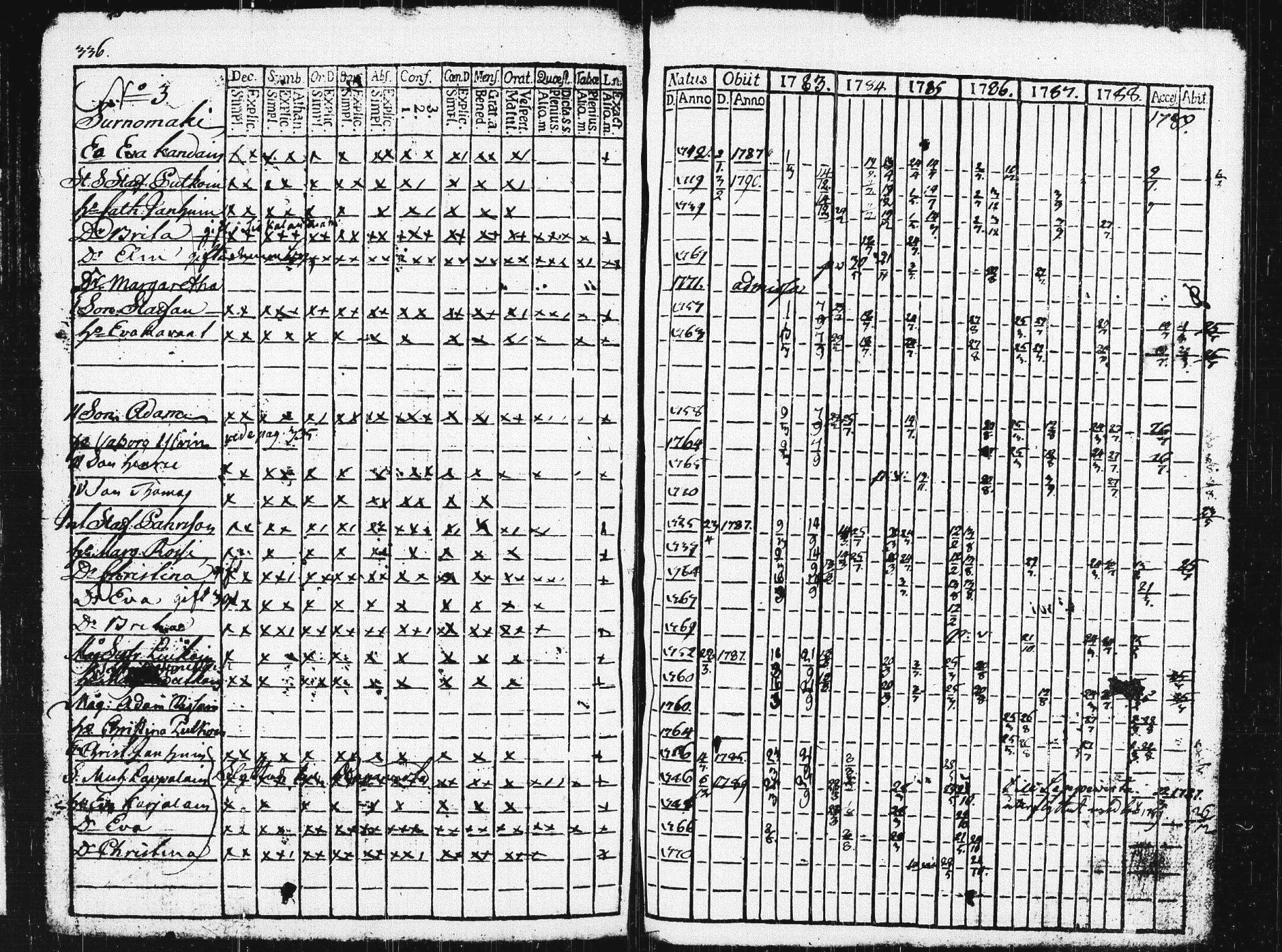 [ ../kirjat/Kirkonkirjat/pieksamaki/rippikirja_1783-1790_msrk_tk1412-1413/kuvat/341.jpg ]