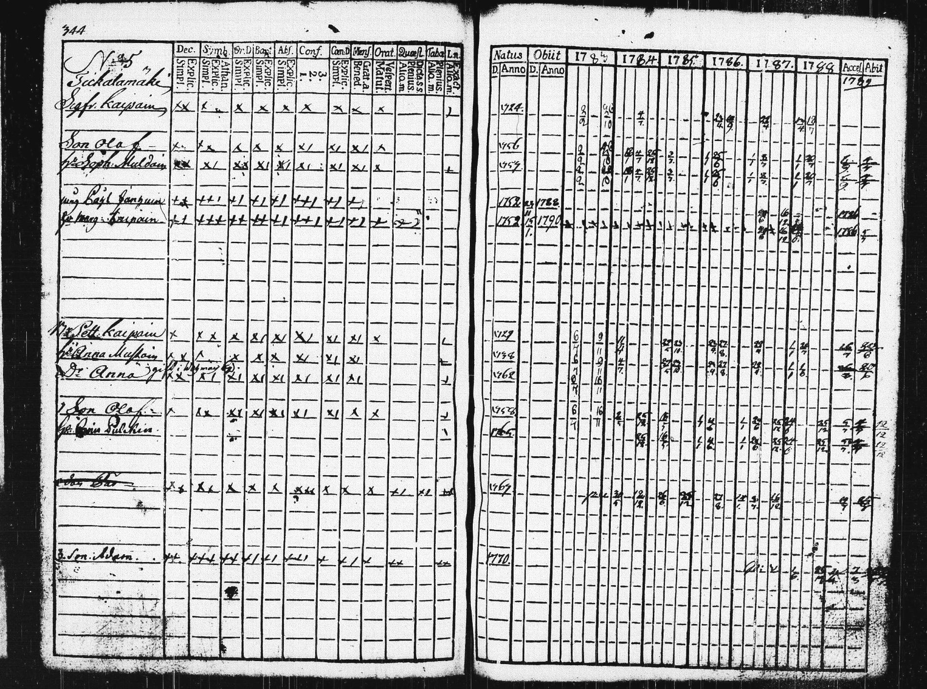 [ ../kirjat/Kirkonkirjat/pieksamaki/rippikirja_1783-1790_msrk_tk1412-1413/kuvat/349.jpg ]