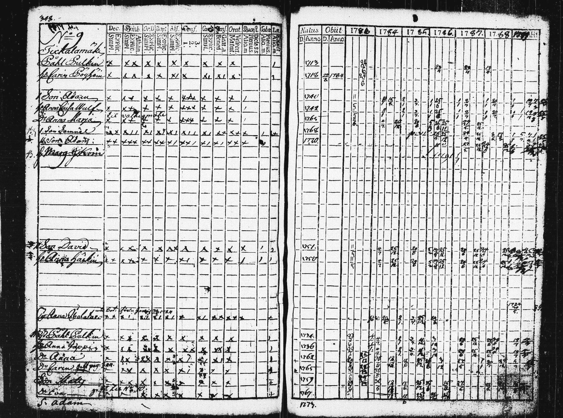 [ ../kirjat/Kirkonkirjat/pieksamaki/rippikirja_1783-1790_msrk_tk1412-1413/kuvat/353.jpg ]