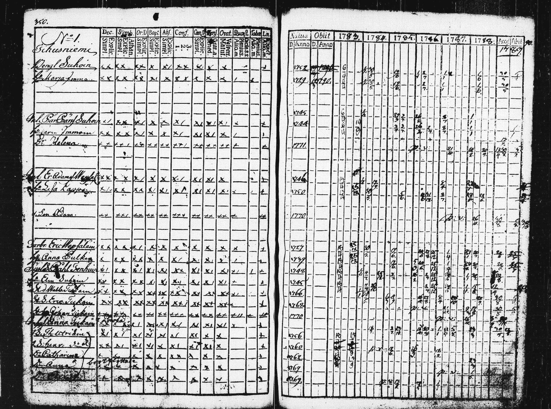 [ ../kirjat/Kirkonkirjat/pieksamaki/rippikirja_1783-1790_msrk_tk1412-1413/kuvat/355.jpg ]