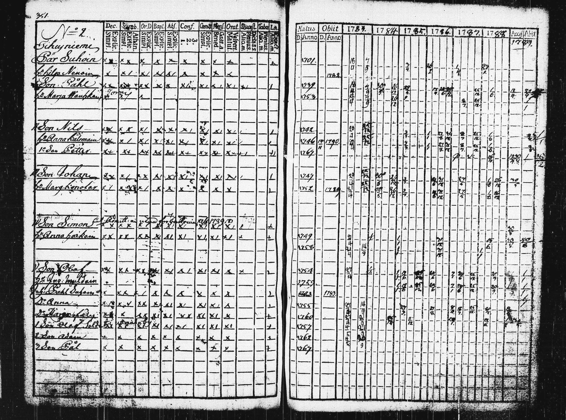 [ ../kirjat/Kirkonkirjat/pieksamaki/rippikirja_1783-1790_msrk_tk1412-1413/kuvat/356.jpg ]