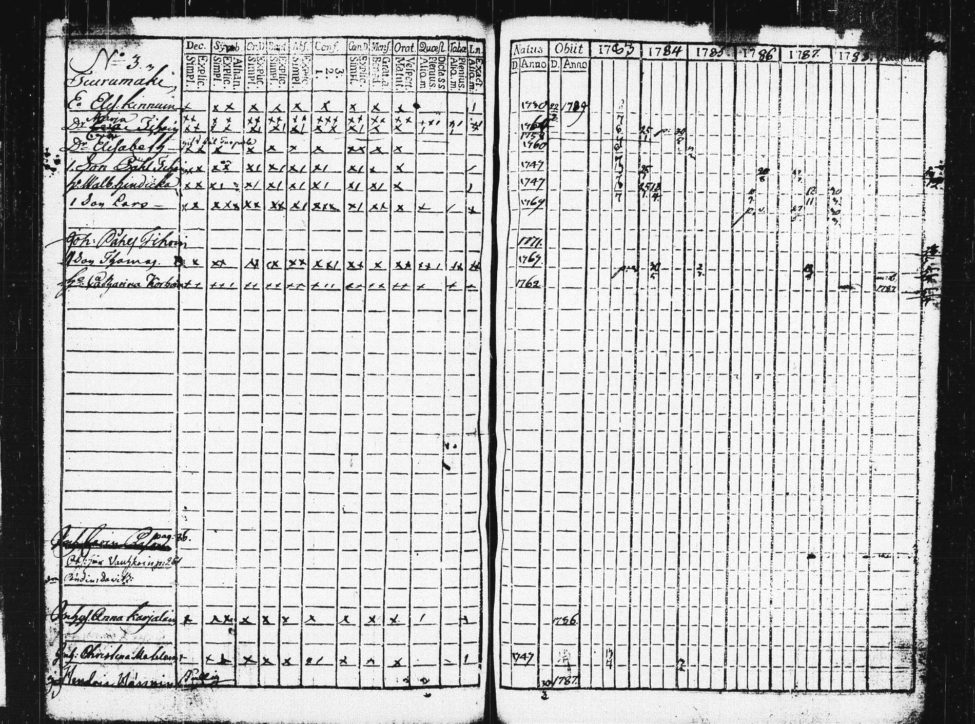 [ ../kirjat/Kirkonkirjat/pieksamaki/rippikirja_1783-1790_msrk_tk1412-1413/kuvat/361.jpg ]