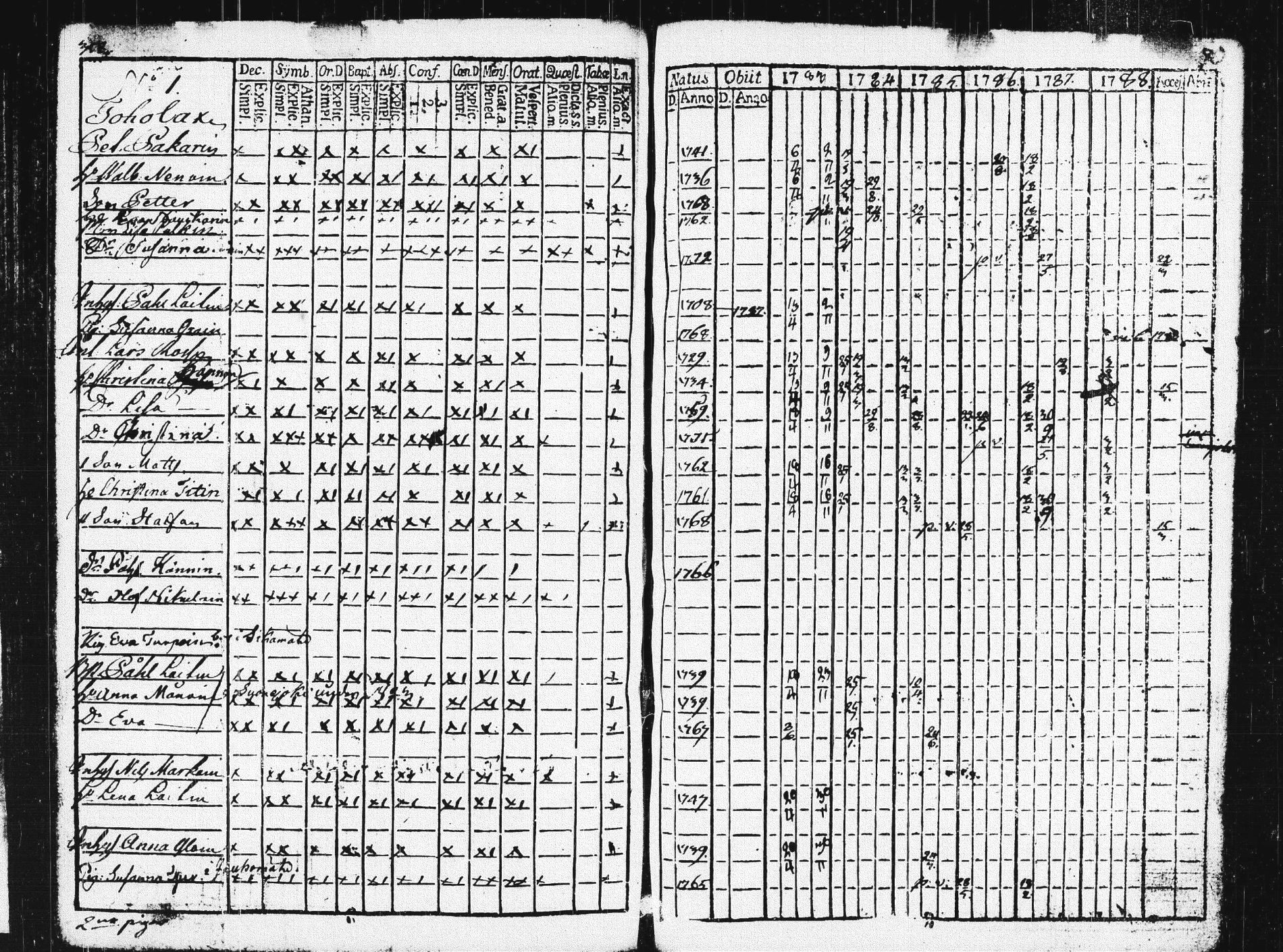 [ ../kirjat/Kirkonkirjat/pieksamaki/rippikirja_1783-1790_msrk_tk1412-1413/kuvat/363.jpg ]