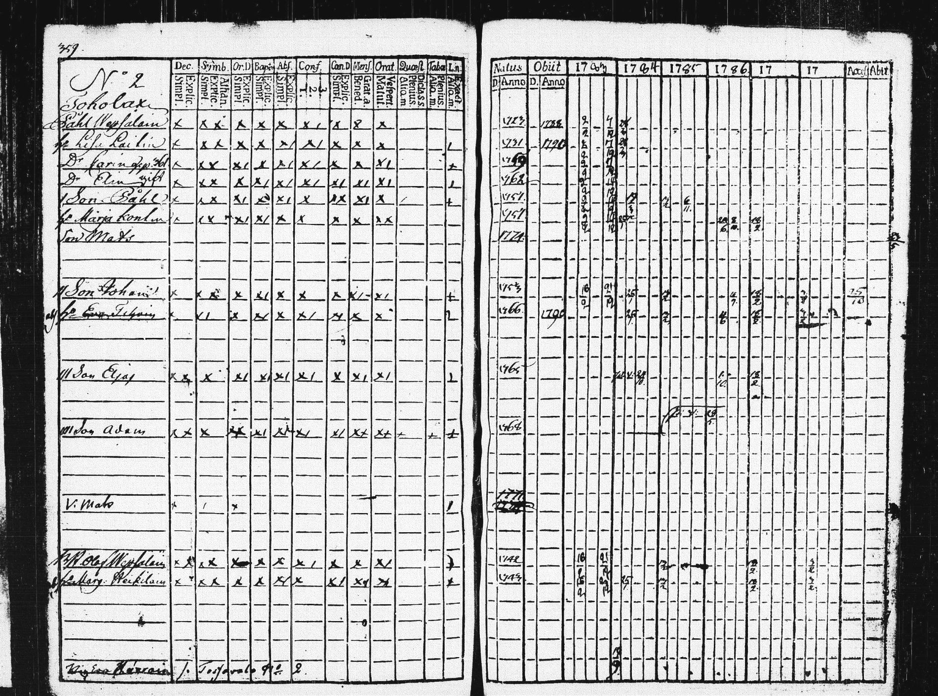 [ ../kirjat/Kirkonkirjat/pieksamaki/rippikirja_1783-1790_msrk_tk1412-1413/kuvat/364.jpg ]
