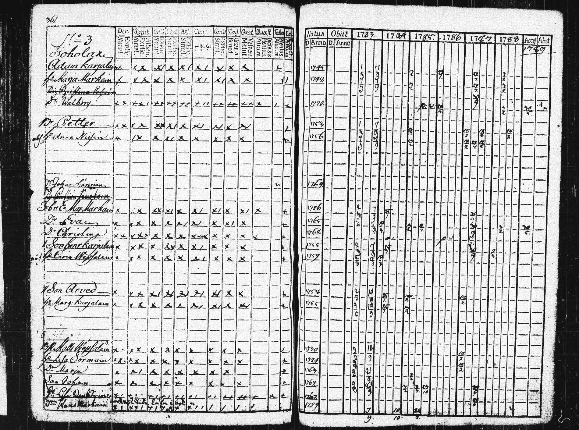 [ ../kirjat/Kirkonkirjat/pieksamaki/rippikirja_1783-1790_msrk_tk1412-1413/kuvat/366.jpg ]