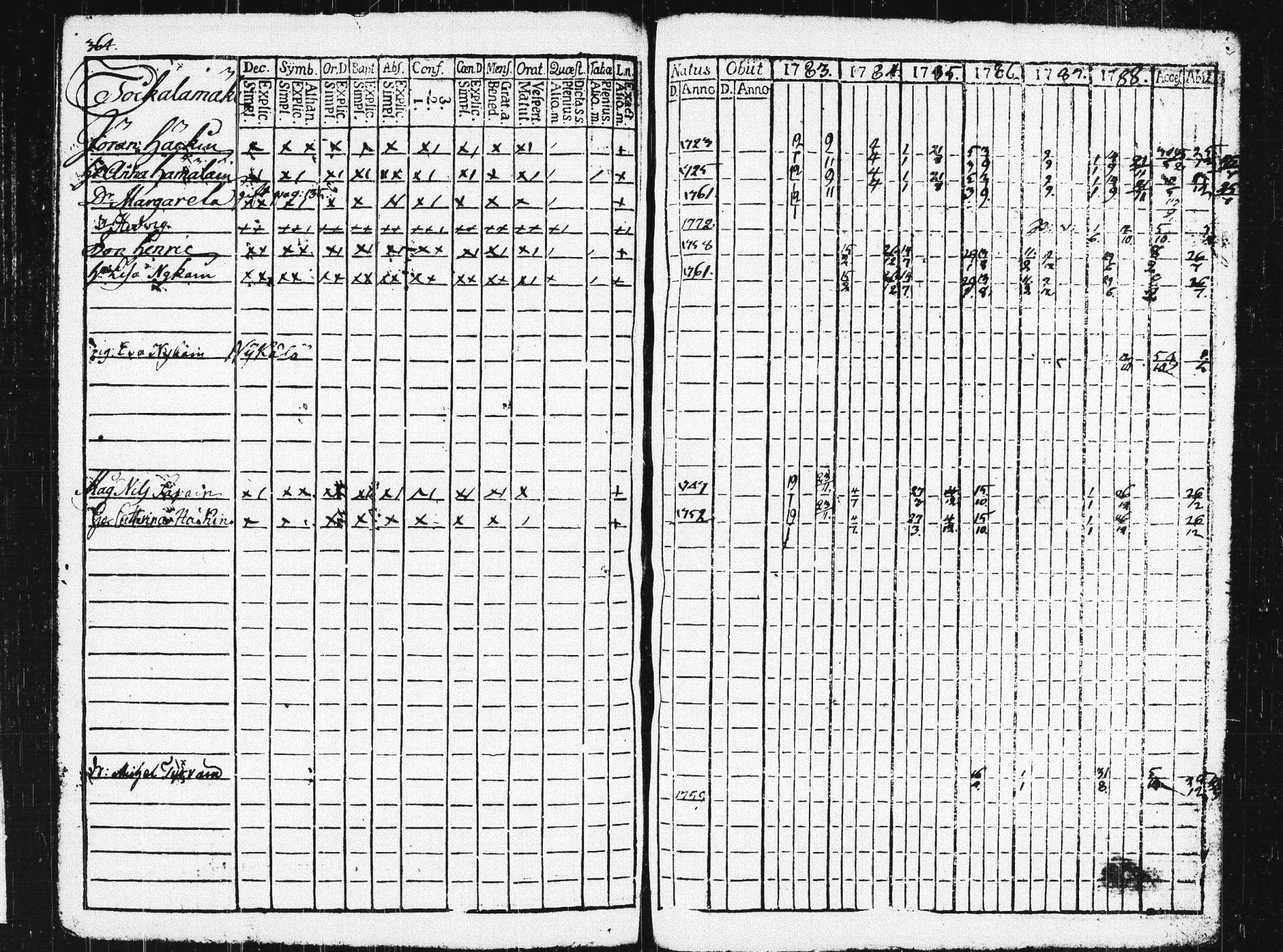 [ ../kirjat/Kirkonkirjat/pieksamaki/rippikirja_1783-1790_msrk_tk1412-1413/kuvat/369.jpg ]