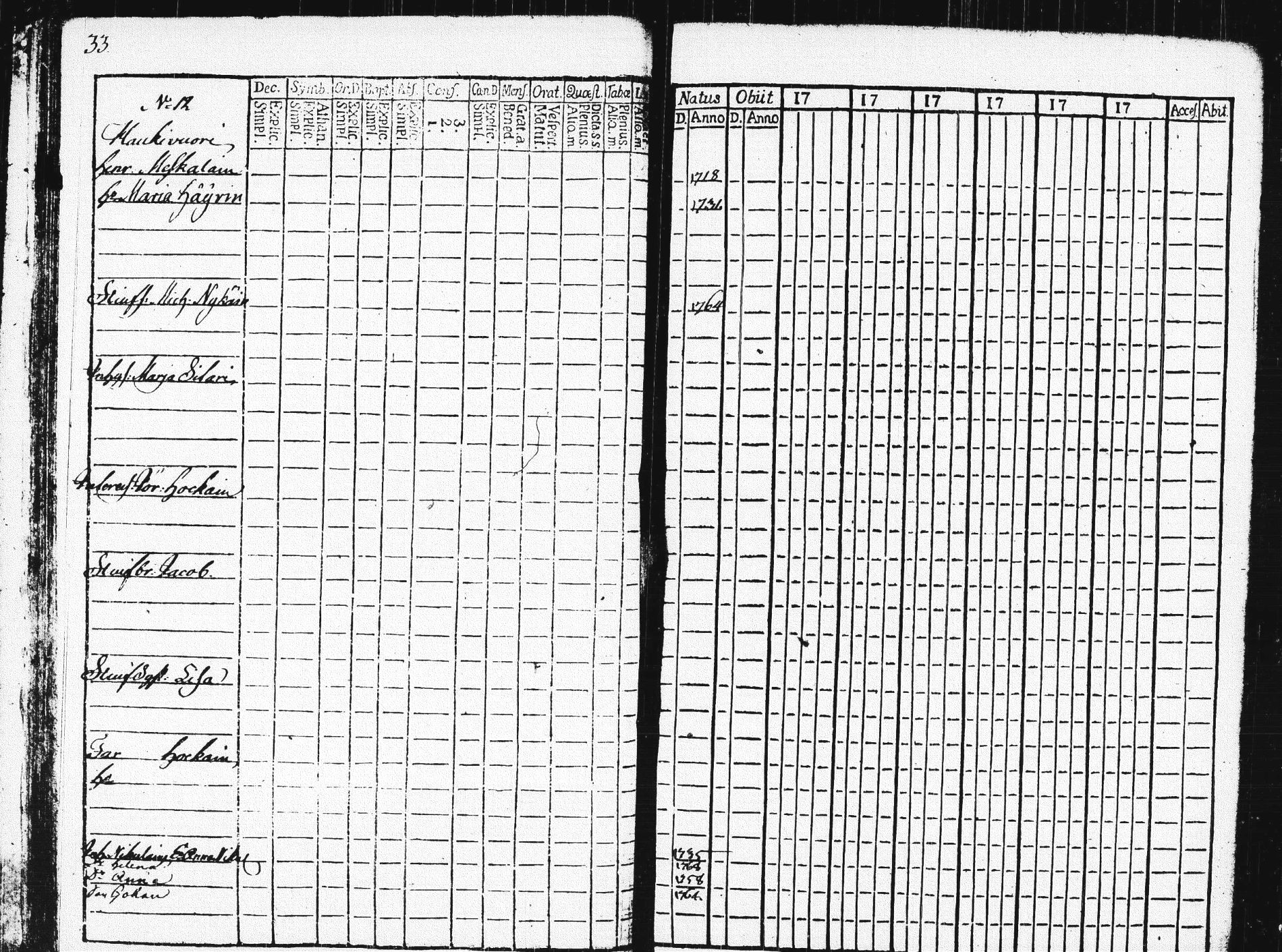 [ ../kirjat/Kirkonkirjat/pieksamaki/rippikirja_1783-1790_msrk_tk1412-1413/kuvat/37.jpg ]
