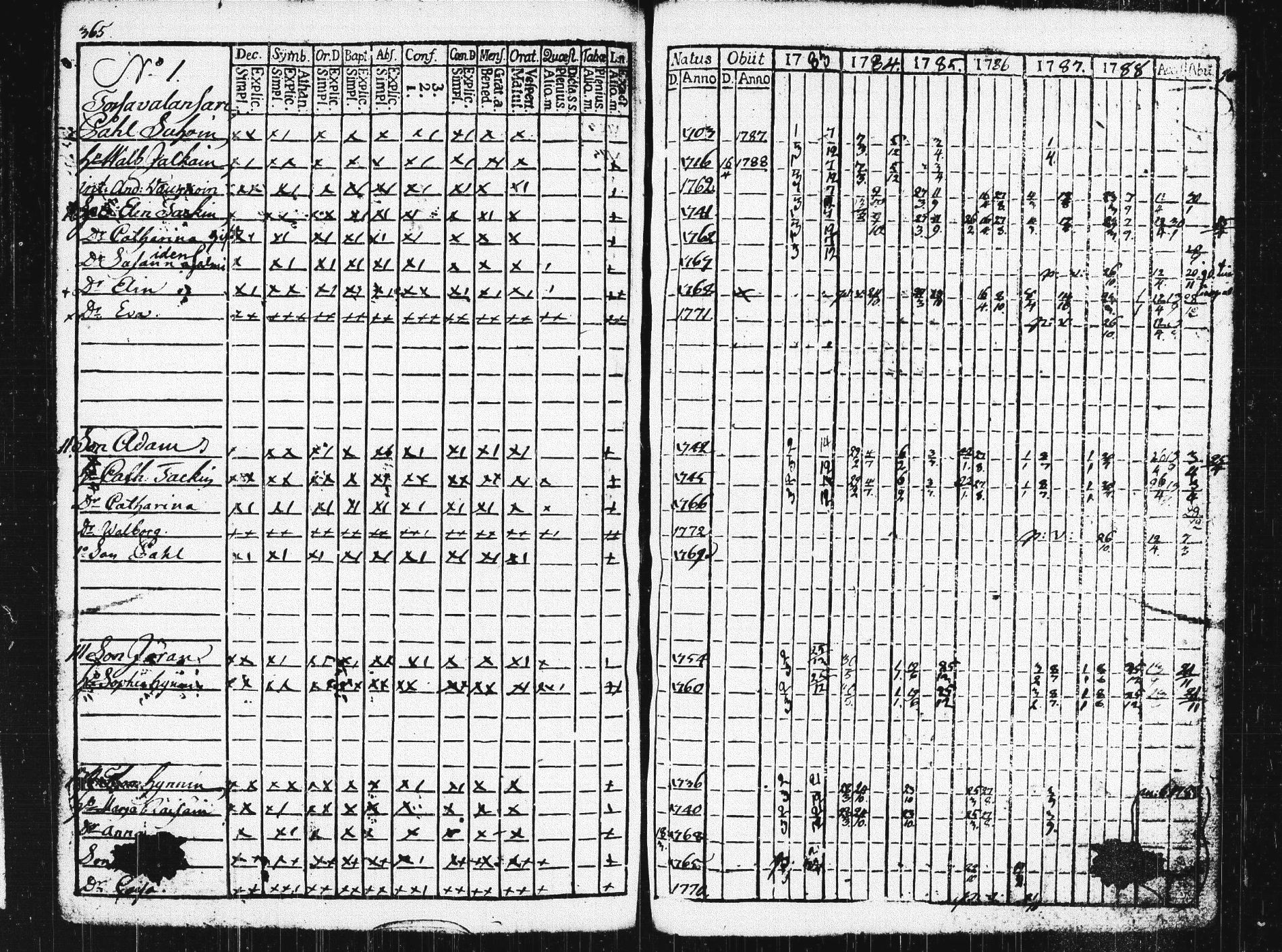 [ ../kirjat/Kirkonkirjat/pieksamaki/rippikirja_1783-1790_msrk_tk1412-1413/kuvat/370.jpg ]