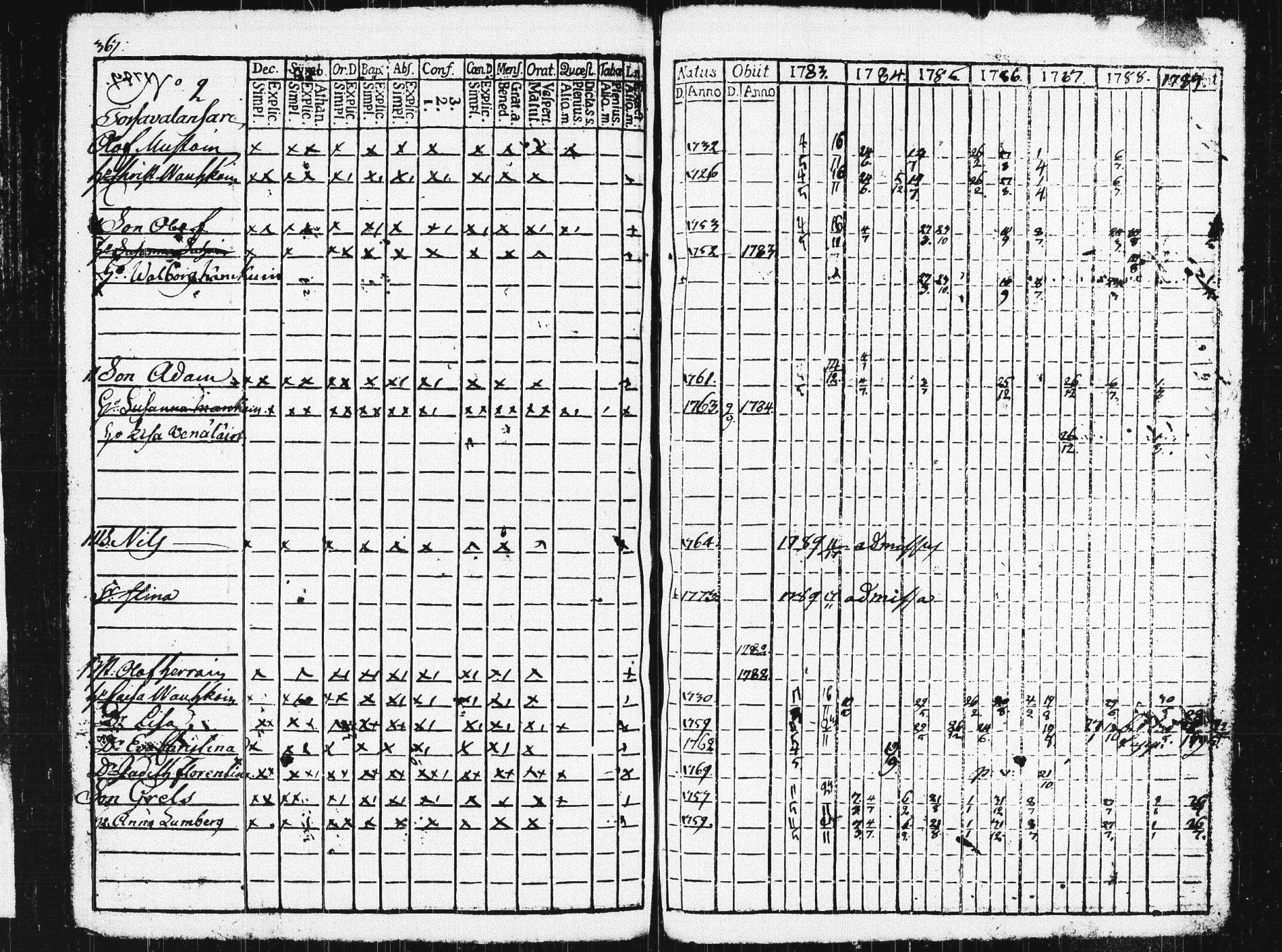 [ ../kirjat/Kirkonkirjat/pieksamaki/rippikirja_1783-1790_msrk_tk1412-1413/kuvat/372.jpg ]
