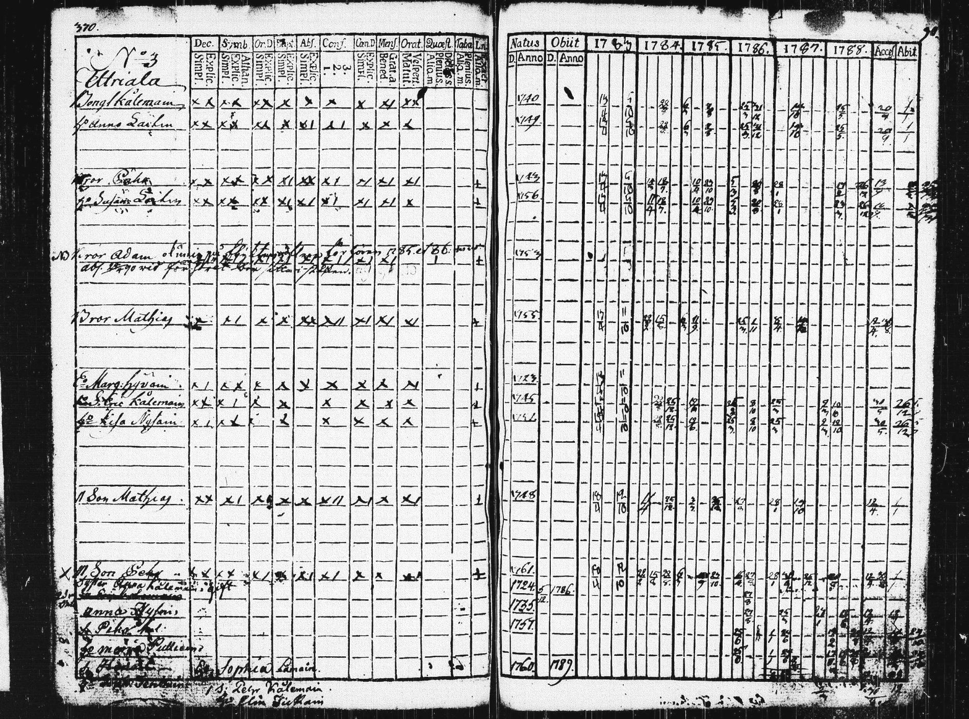 [ ../kirjat/Kirkonkirjat/pieksamaki/rippikirja_1783-1790_msrk_tk1412-1413/kuvat/375.jpg ]