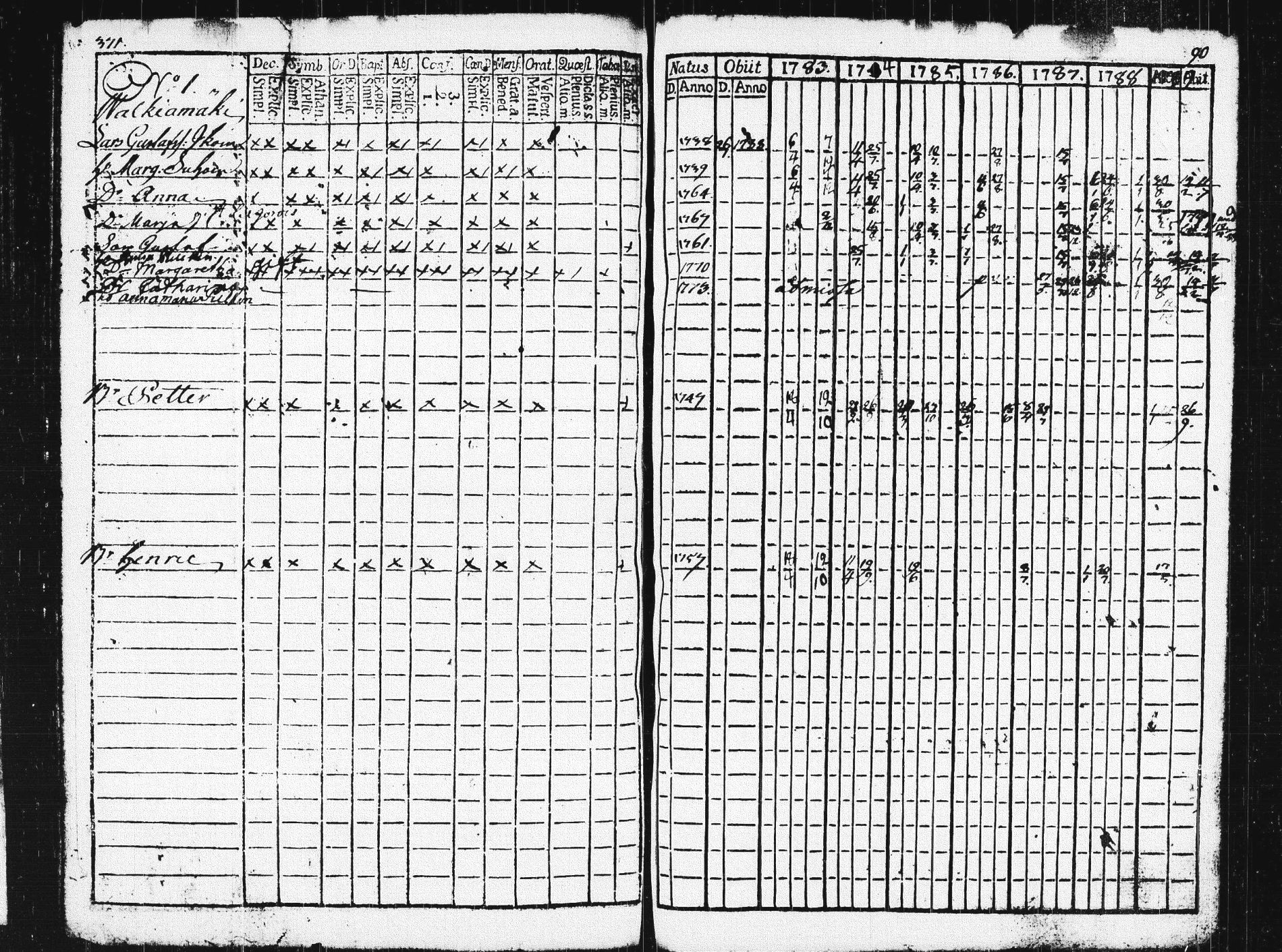 [ ../kirjat/Kirkonkirjat/pieksamaki/rippikirja_1783-1790_msrk_tk1412-1413/kuvat/376.jpg ]