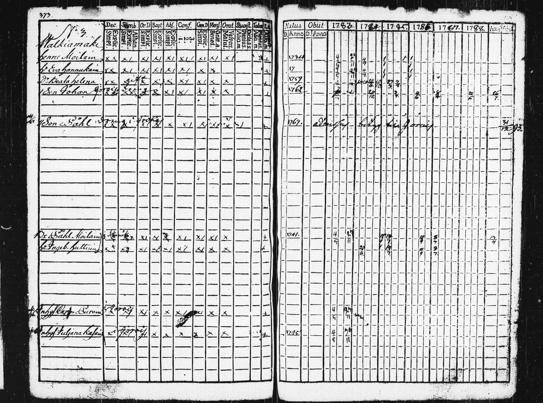 [ ../kirjat/Kirkonkirjat/pieksamaki/rippikirja_1783-1790_msrk_tk1412-1413/kuvat/378.jpg ]