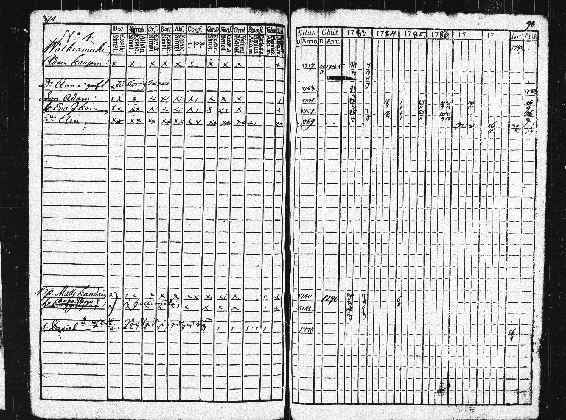 [ ../kirjat/Kirkonkirjat/pieksamaki/rippikirja_1783-1790_msrk_tk1412-1413/kuvat/379.jpg ]