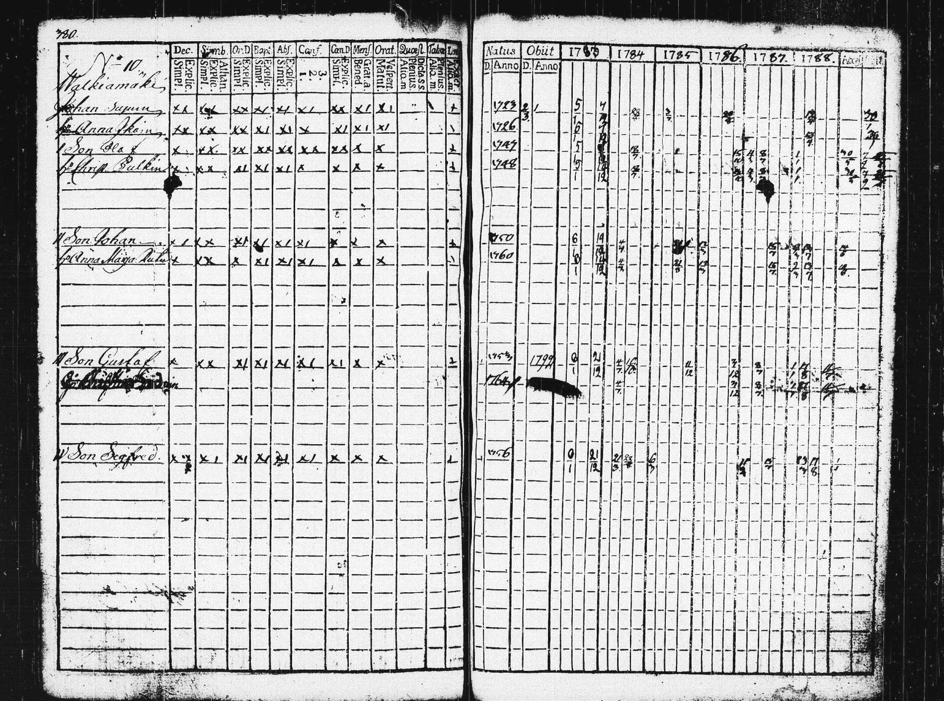 [ ../kirjat/Kirkonkirjat/pieksamaki/rippikirja_1783-1790_msrk_tk1412-1413/kuvat/385.jpg ]