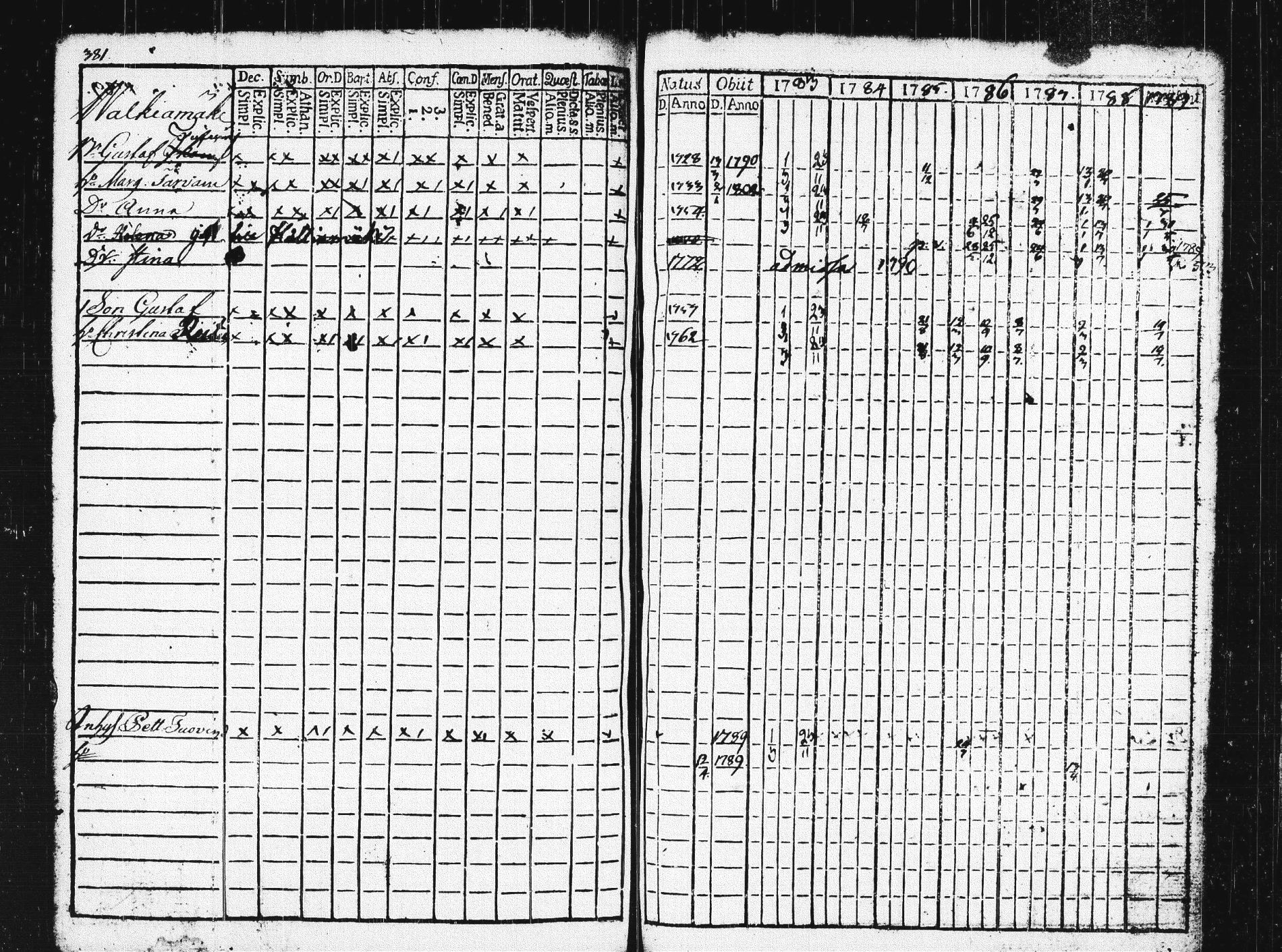 [ ../kirjat/Kirkonkirjat/pieksamaki/rippikirja_1783-1790_msrk_tk1412-1413/kuvat/386.jpg ]