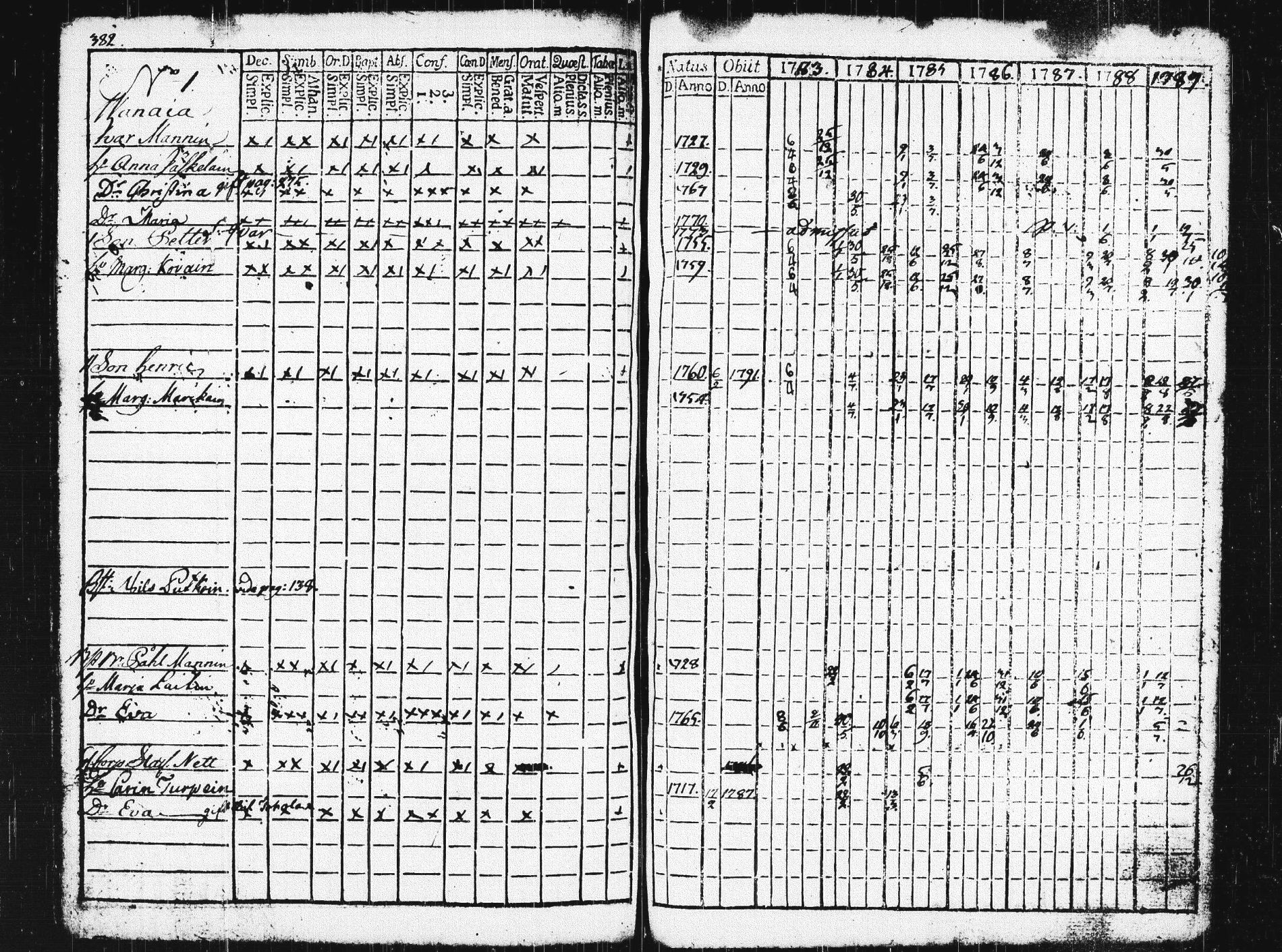 [ ../kirjat/Kirkonkirjat/pieksamaki/rippikirja_1783-1790_msrk_tk1412-1413/kuvat/387.jpg ]