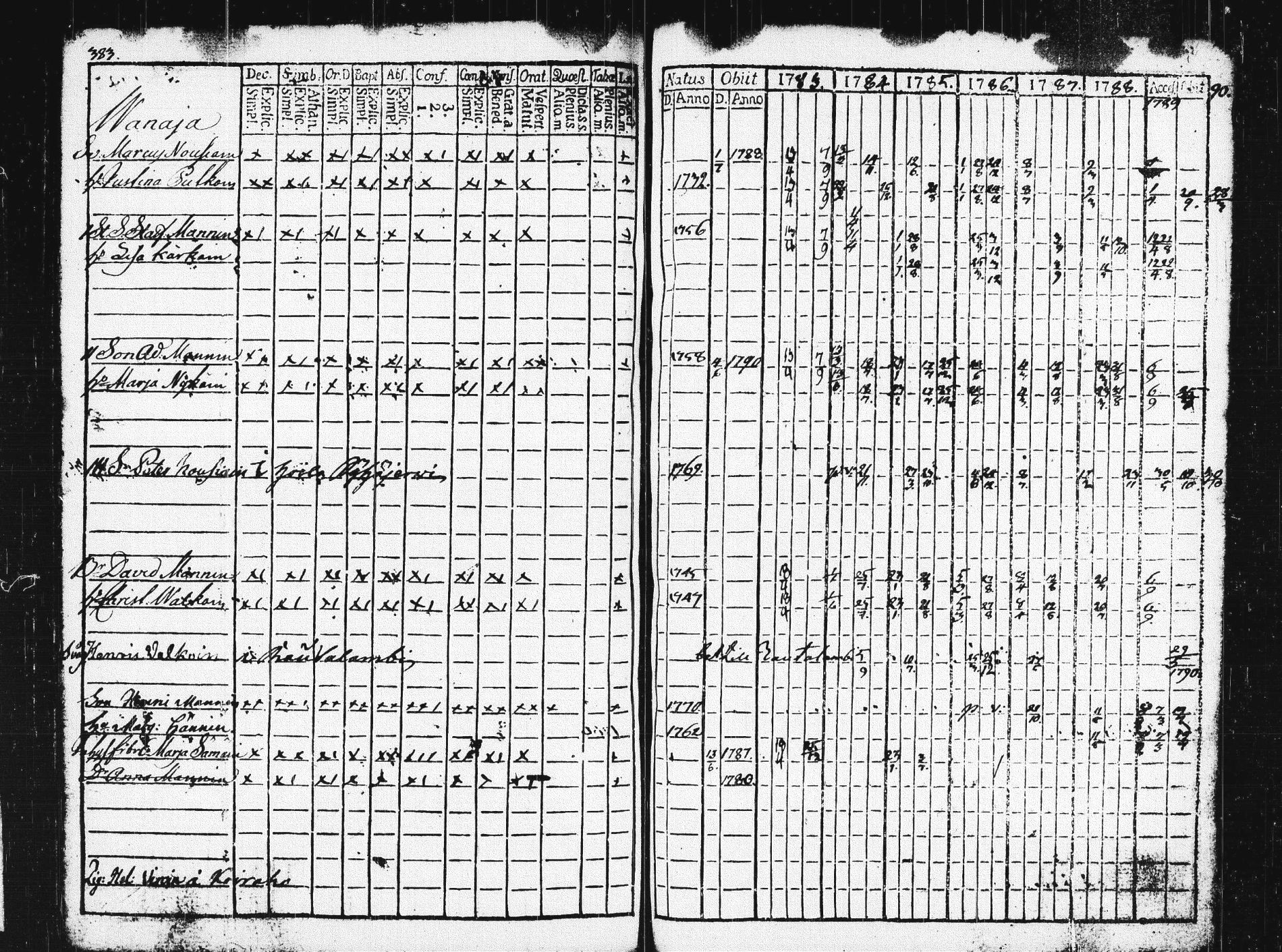 [ ../kirjat/Kirkonkirjat/pieksamaki/rippikirja_1783-1790_msrk_tk1412-1413/kuvat/388.jpg ]