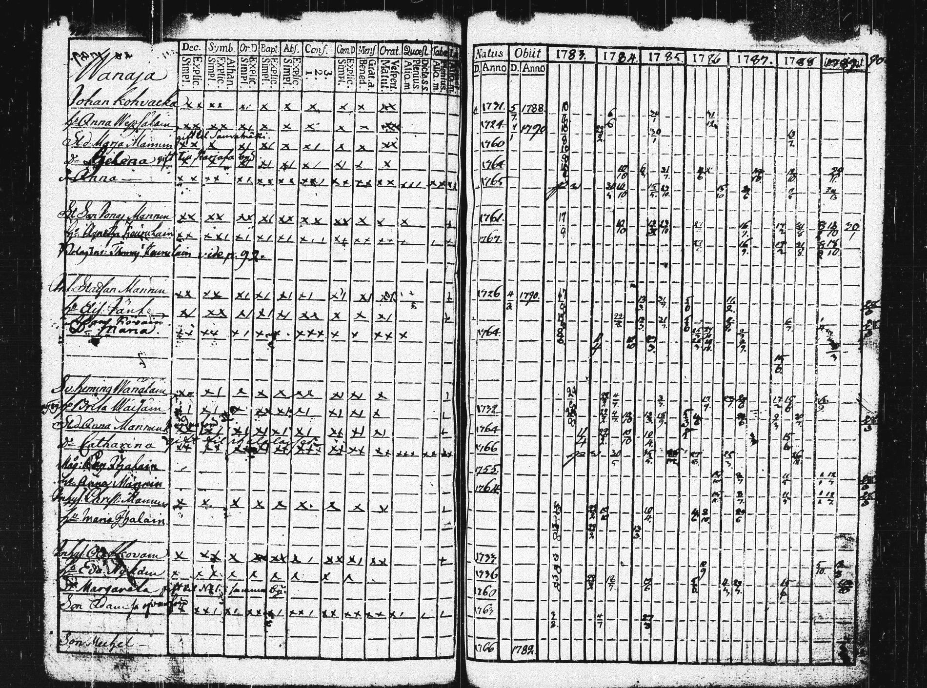 [ ../kirjat/Kirkonkirjat/pieksamaki/rippikirja_1783-1790_msrk_tk1412-1413/kuvat/391.jpg ]