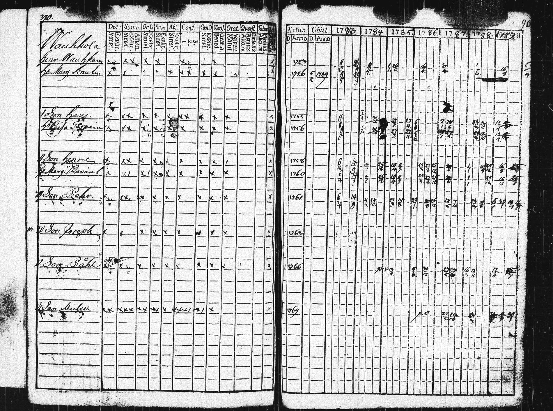 [ ../kirjat/Kirkonkirjat/pieksamaki/rippikirja_1783-1790_msrk_tk1412-1413/kuvat/395.jpg ]