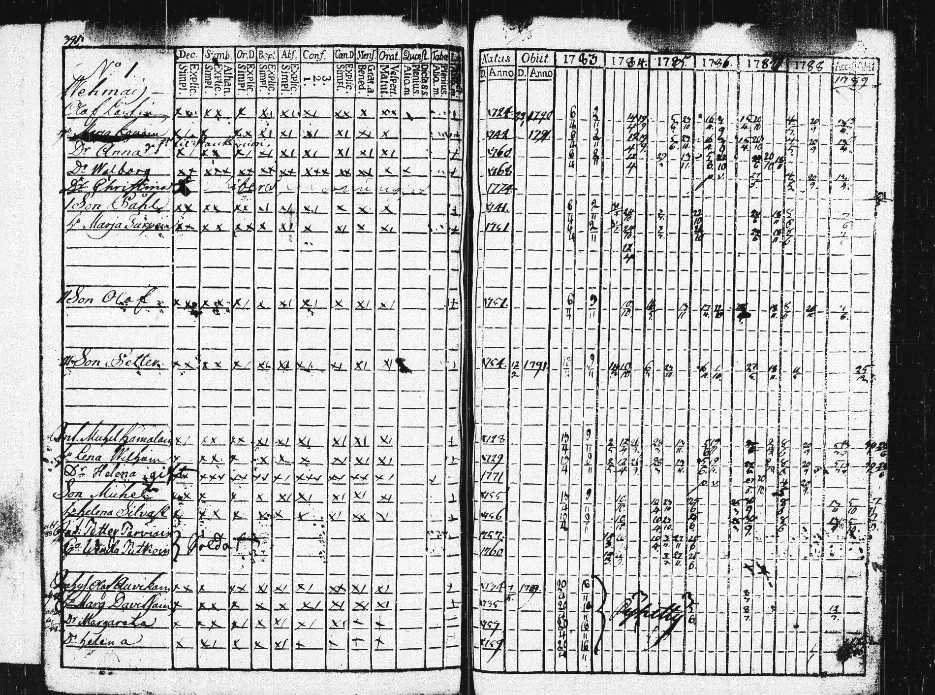 [ ../kirjat/Kirkonkirjat/pieksamaki/rippikirja_1783-1790_msrk_tk1412-1413/kuvat/396.jpg ]