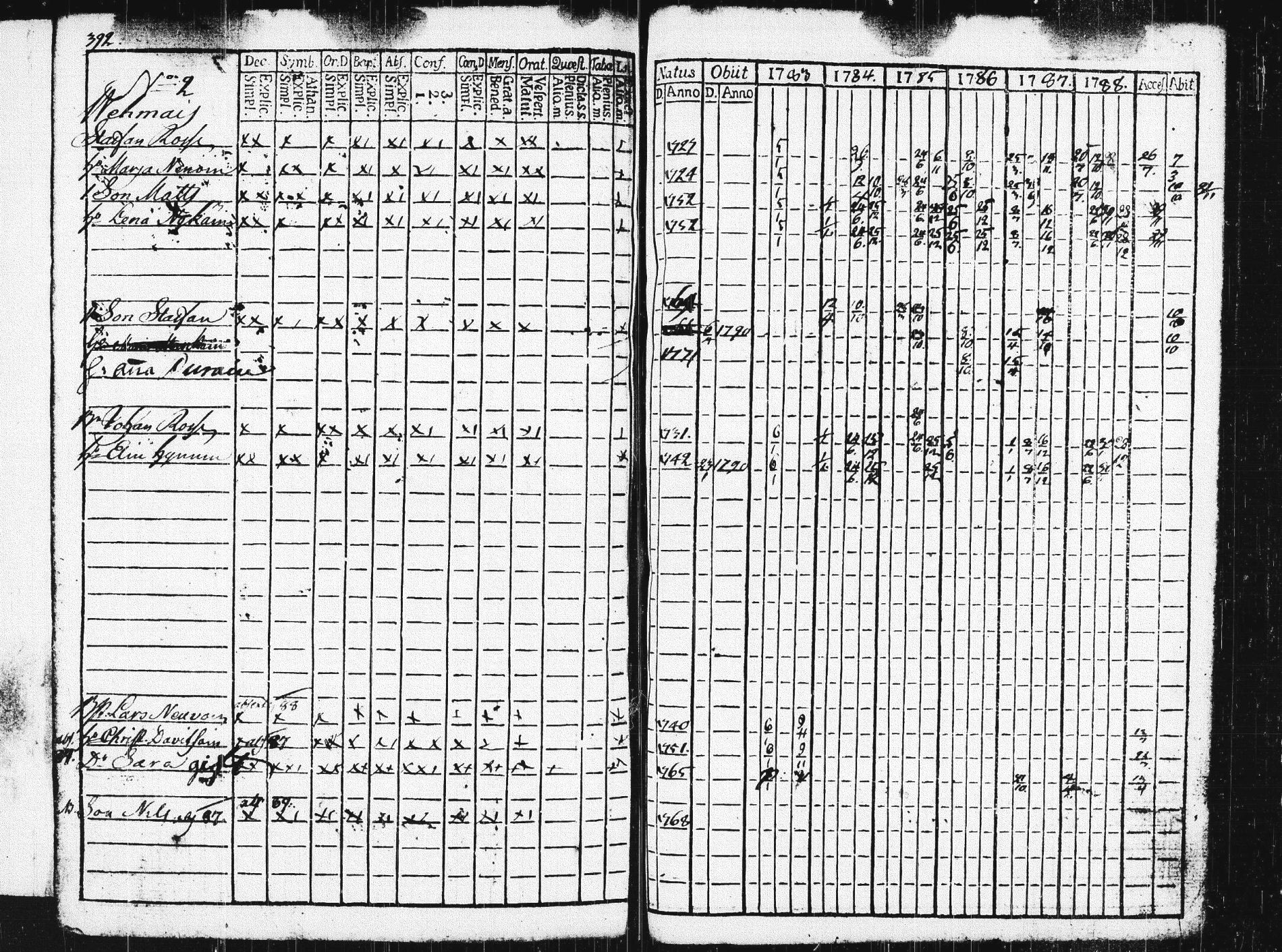[ ../kirjat/Kirkonkirjat/pieksamaki/rippikirja_1783-1790_msrk_tk1412-1413/kuvat/397.jpg ]