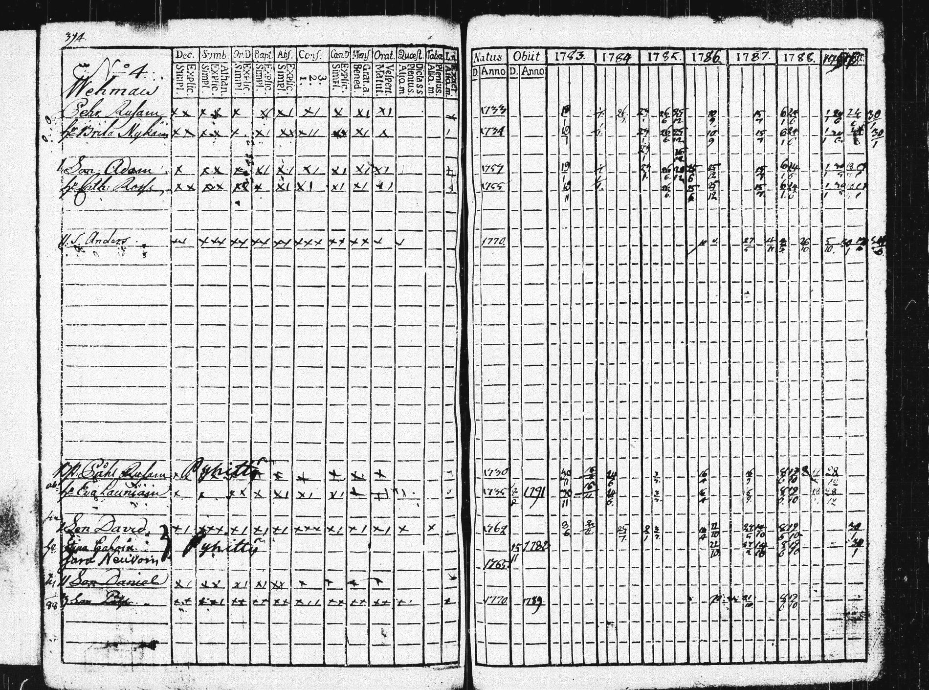 [ ../kirjat/Kirkonkirjat/pieksamaki/rippikirja_1783-1790_msrk_tk1412-1413/kuvat/399.jpg ]
