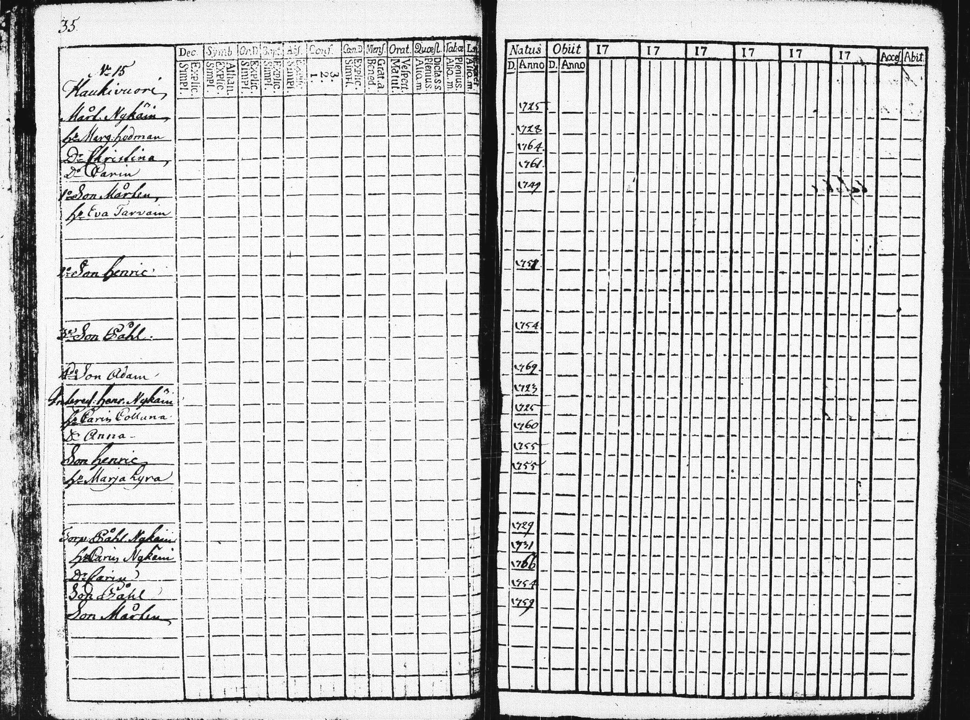 [ ../kirjat/Kirkonkirjat/pieksamaki/rippikirja_1783-1790_msrk_tk1412-1413/kuvat/40.jpg ]