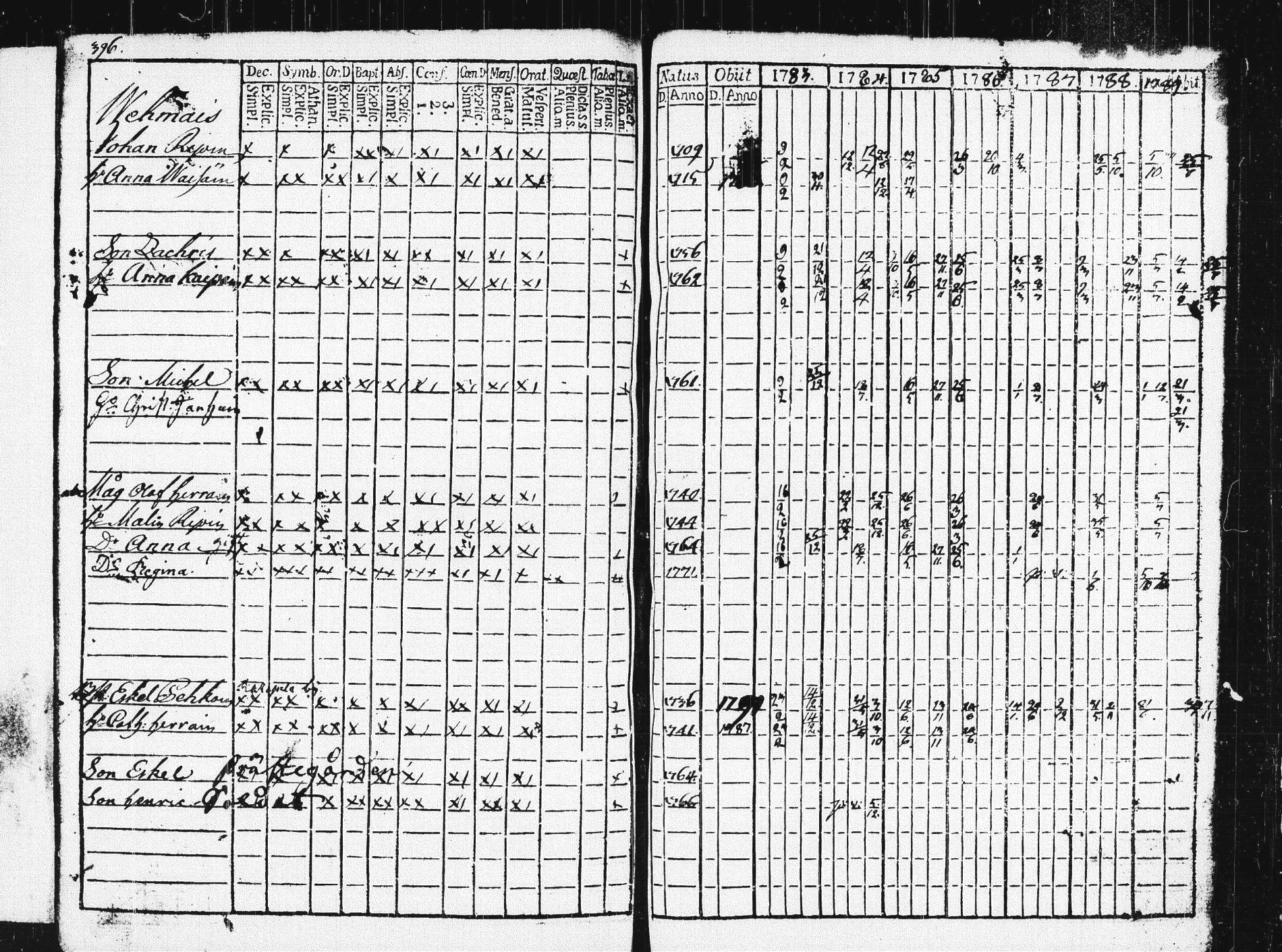 [ ../kirjat/Kirkonkirjat/pieksamaki/rippikirja_1783-1790_msrk_tk1412-1413/kuvat/401.jpg ]