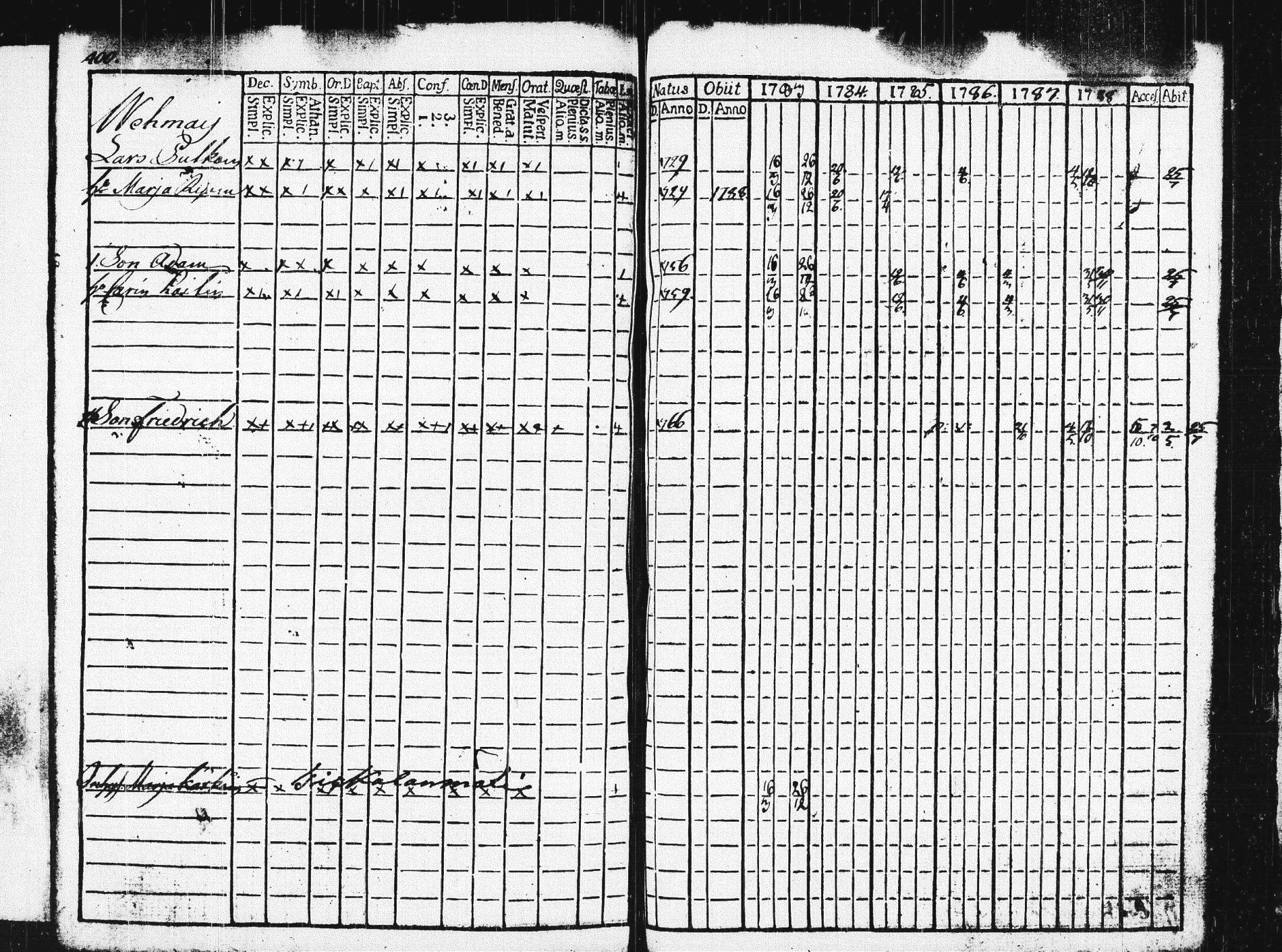 [ ../kirjat/Kirkonkirjat/pieksamaki/rippikirja_1783-1790_msrk_tk1412-1413/kuvat/405.jpg ]