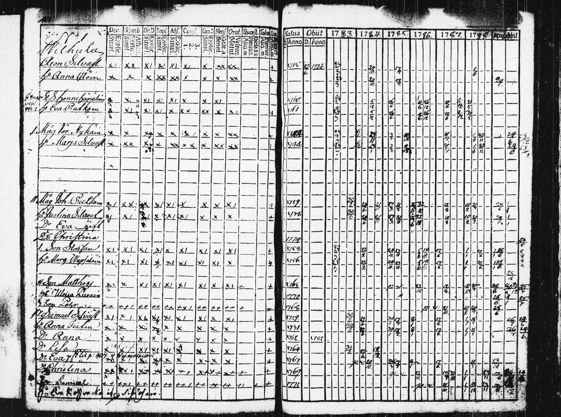 [ ../kirjat/Kirkonkirjat/pieksamaki/rippikirja_1783-1790_msrk_tk1412-1413/kuvat/406.jpg ]